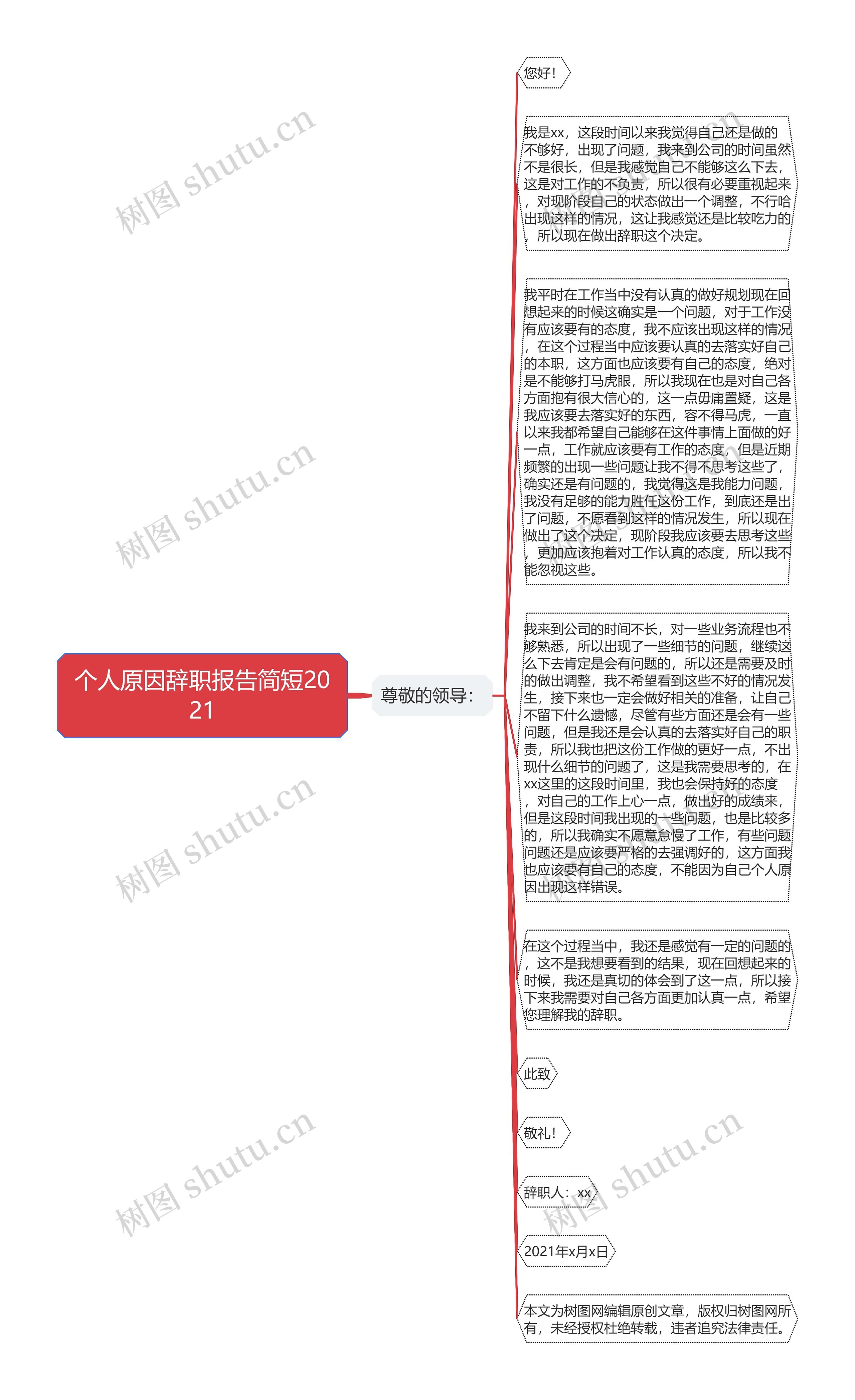 个人原因辞职报告简短2021思维导图