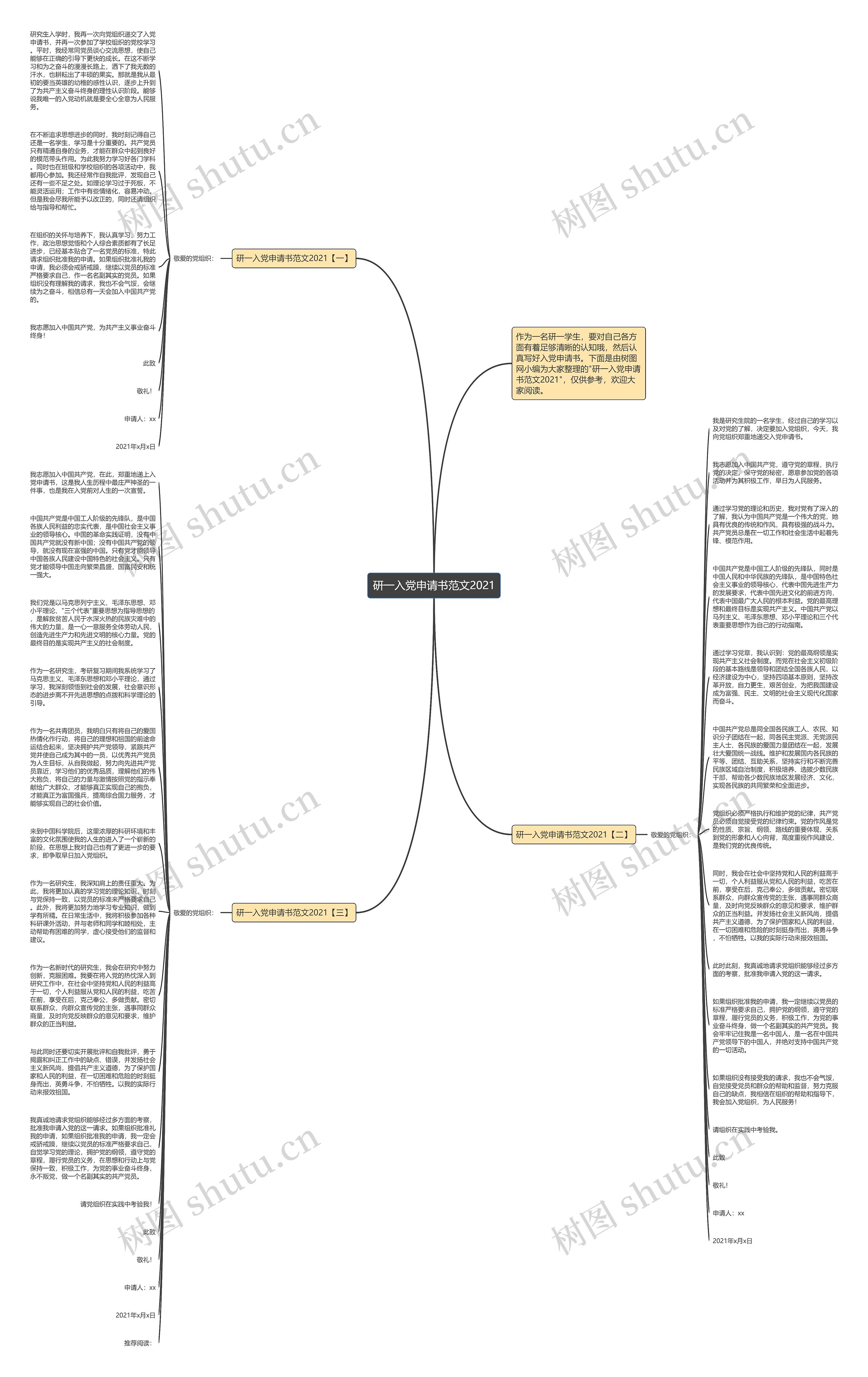 研一入党申请书范文2021思维导图