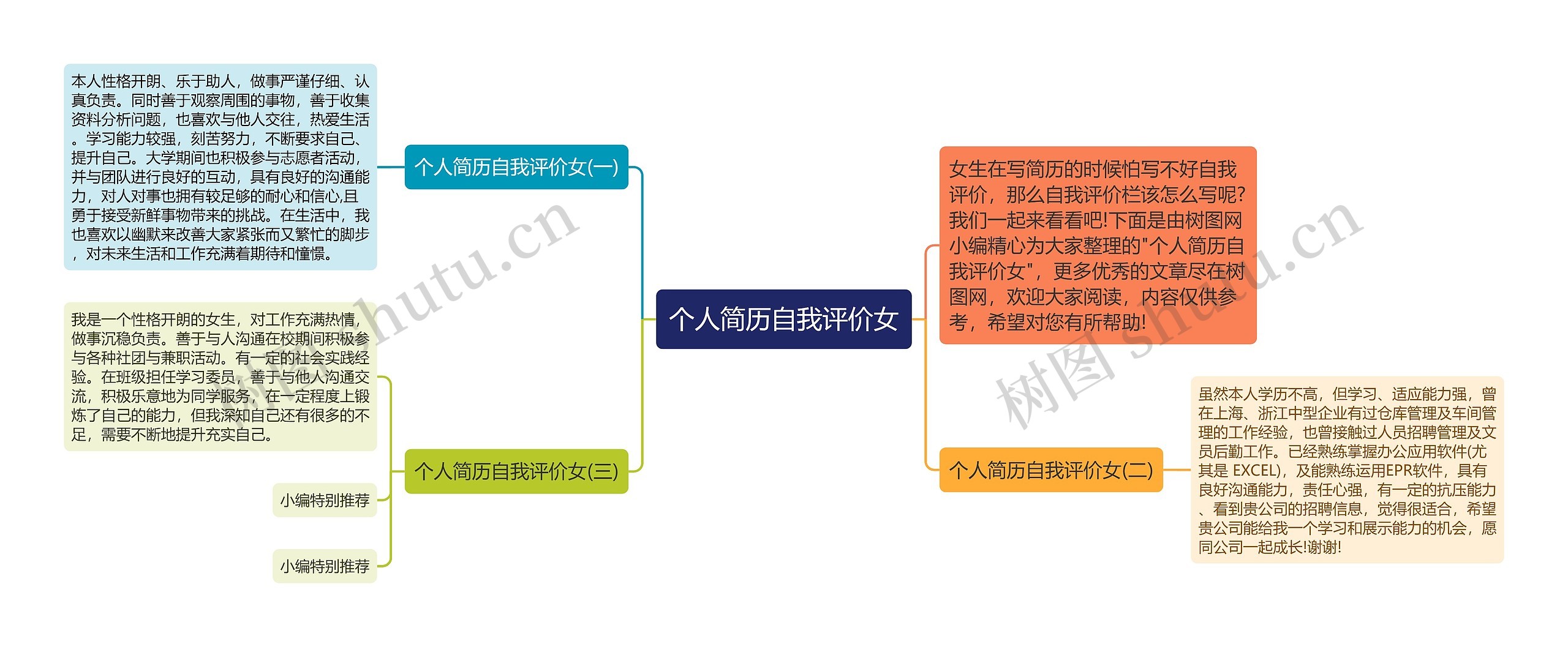 个人简历自我评价女思维导图