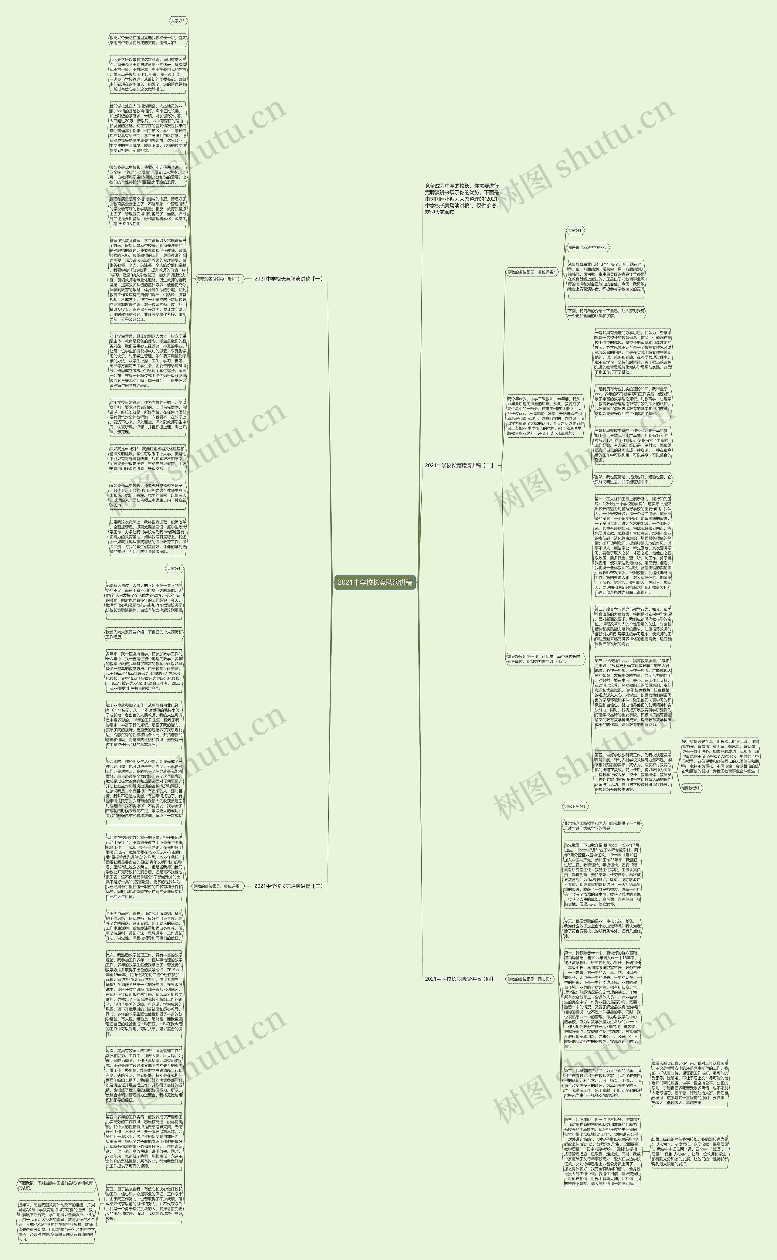 2021中学校长竞聘演讲稿思维导图高清图 2021中学校长竞聘演讲稿思维导图