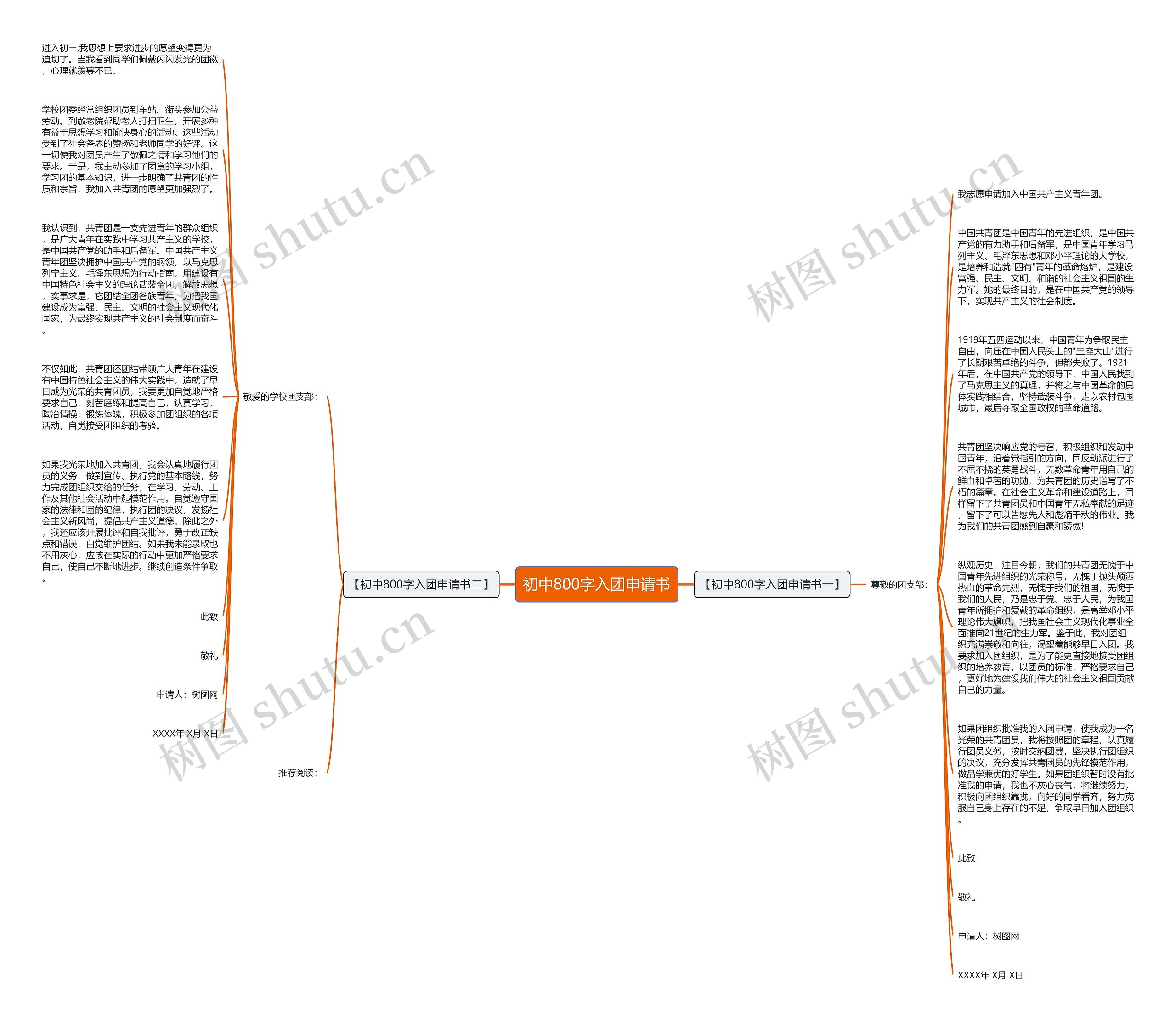 初中800字入团申请书思维导图