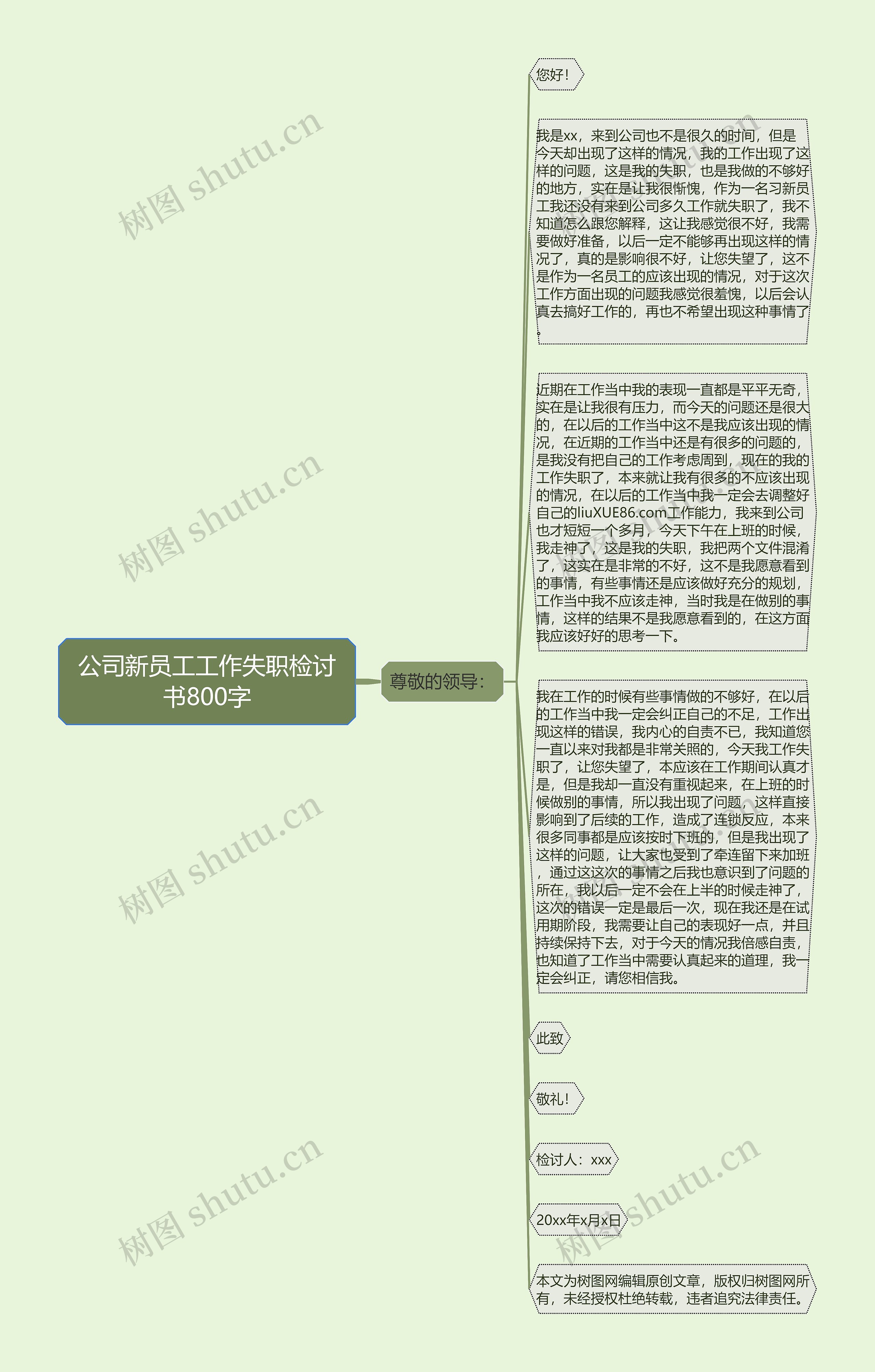 公司新员工工作失职检讨书800字思维导图