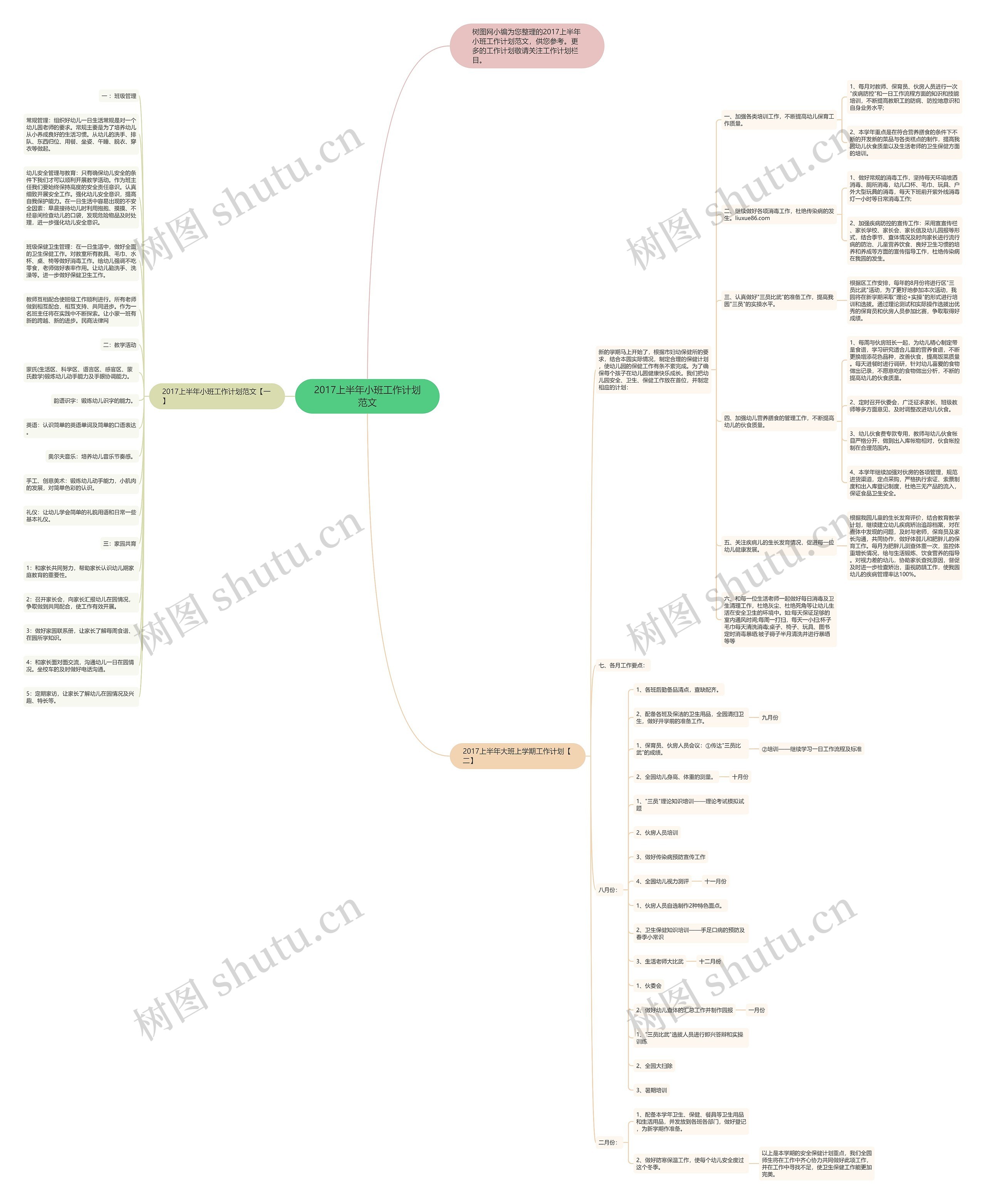 2017上半年小班工作计划范文思维导图