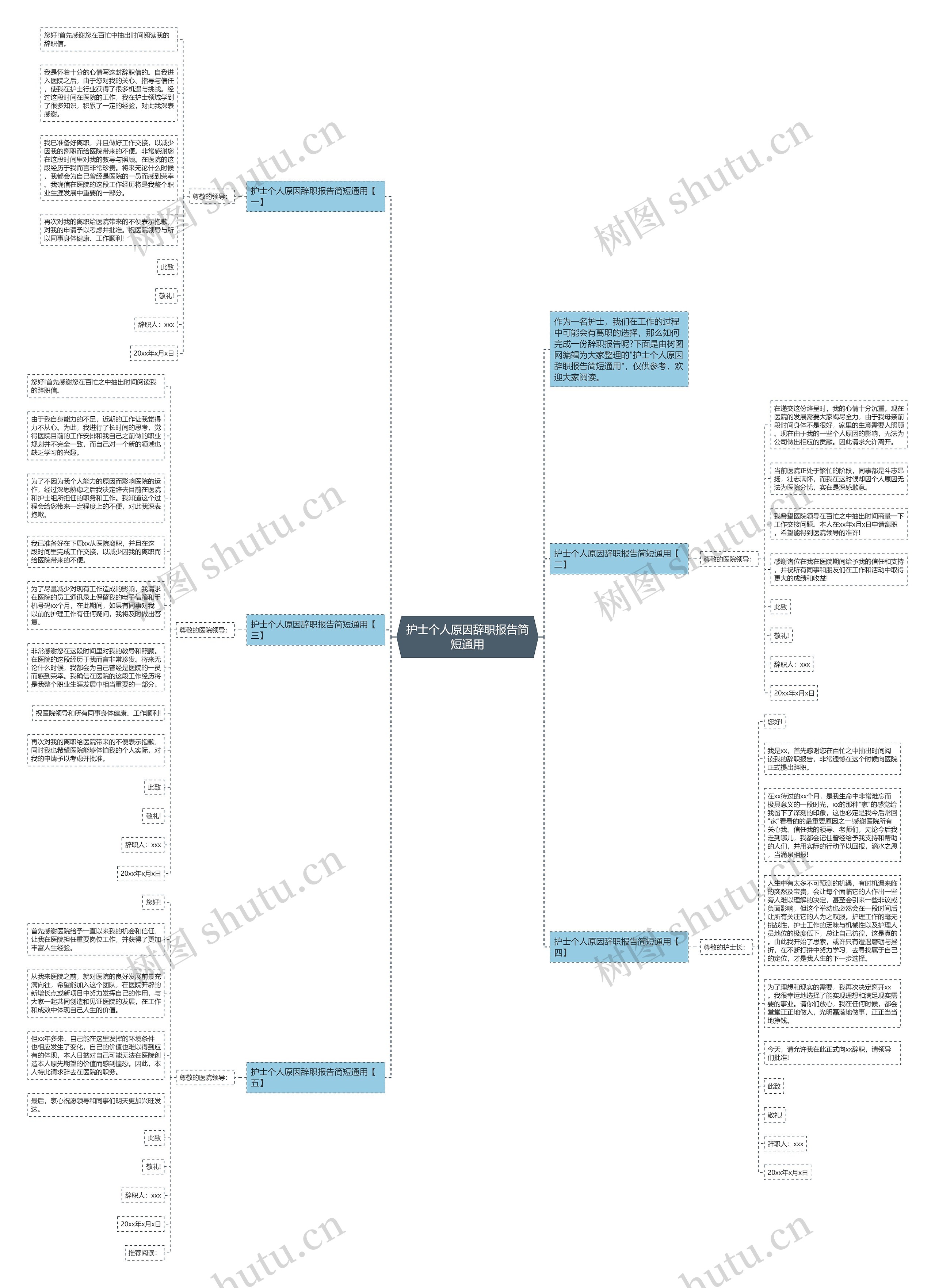 护士个人原因辞职报告简短通用思维导图