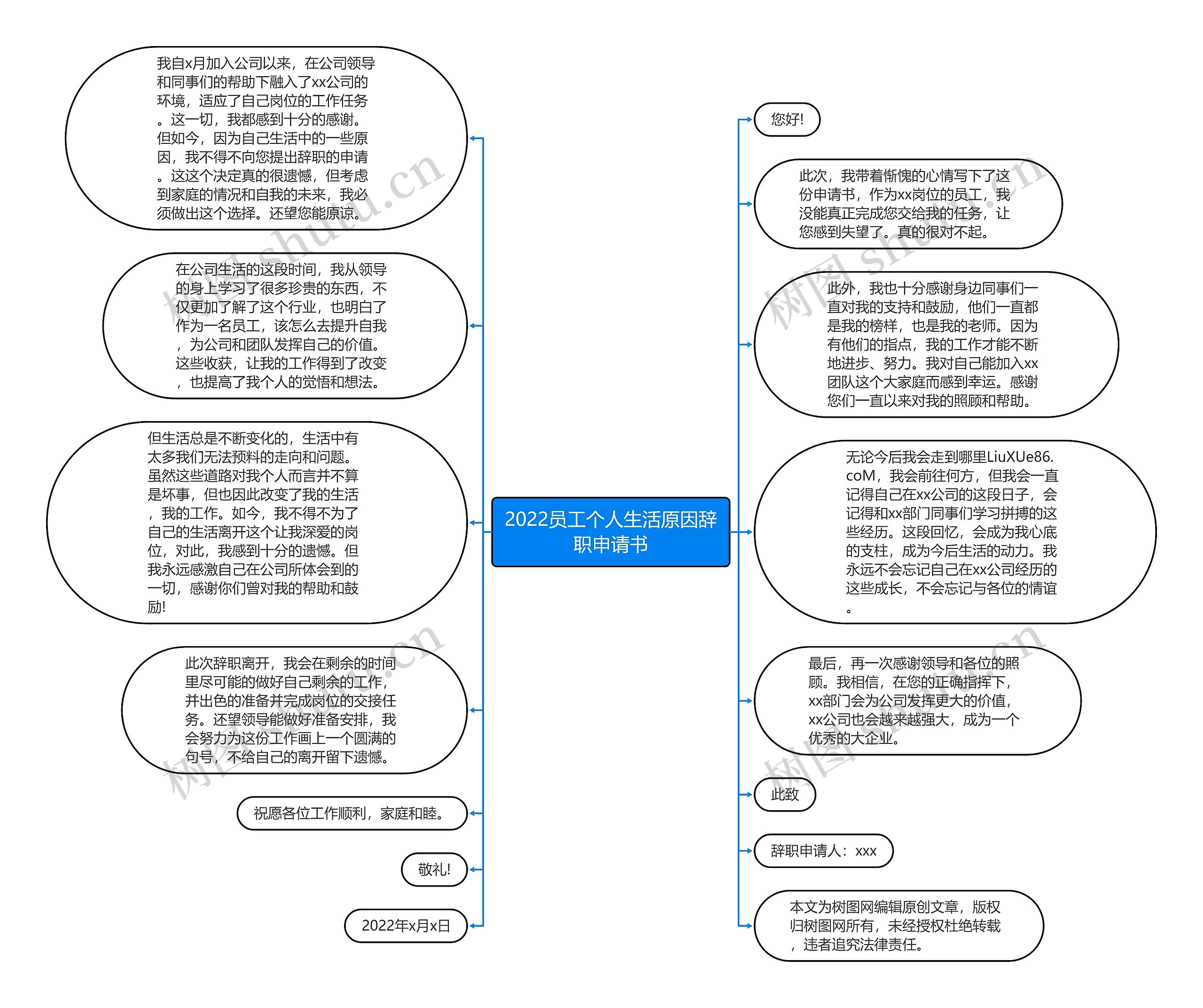 ​2022员工个人生活原因辞职申请书