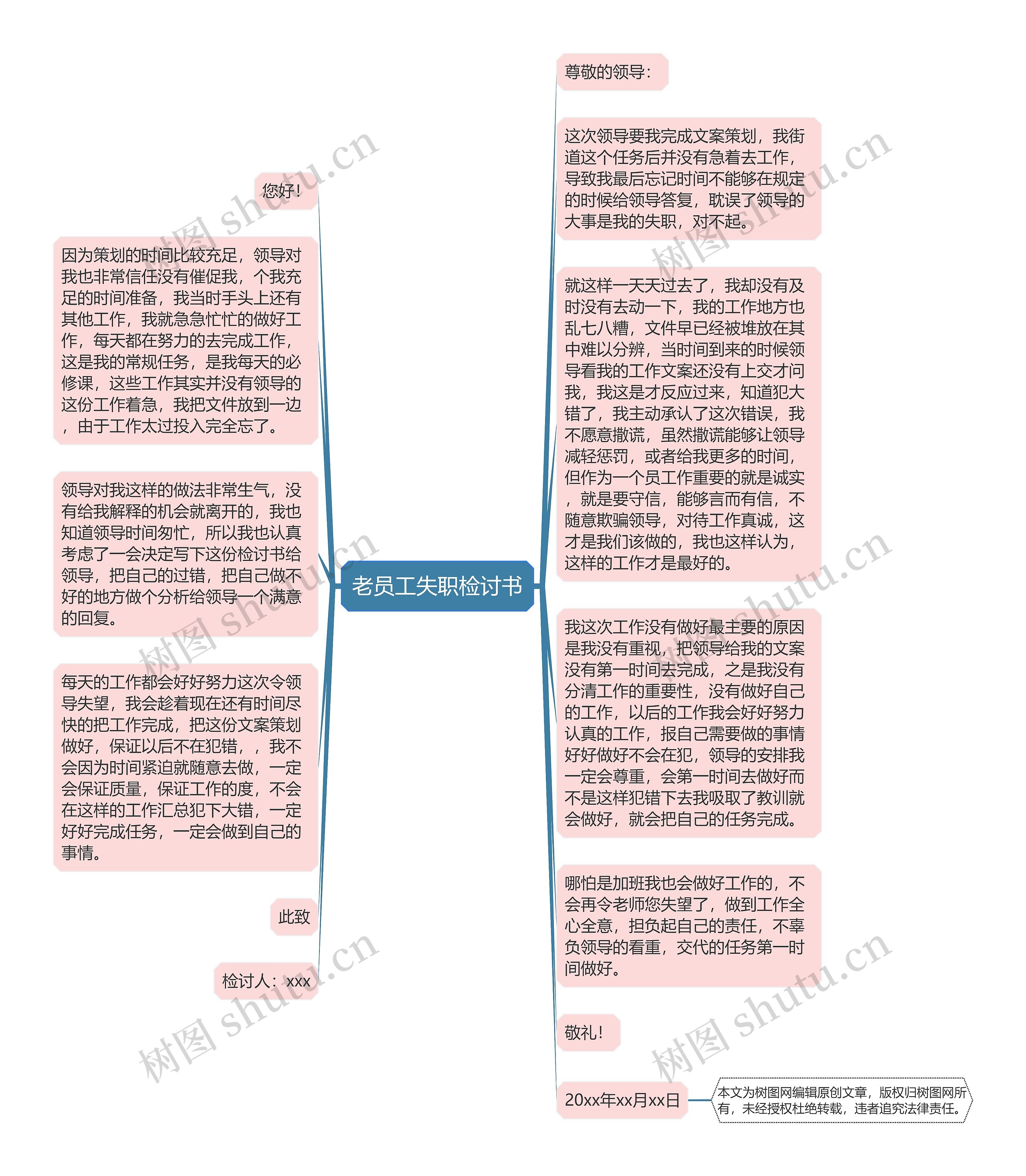 老员工失职检讨书思维导图