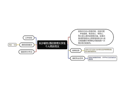 长沙餐饮/酒店管理大学生个人简历范文