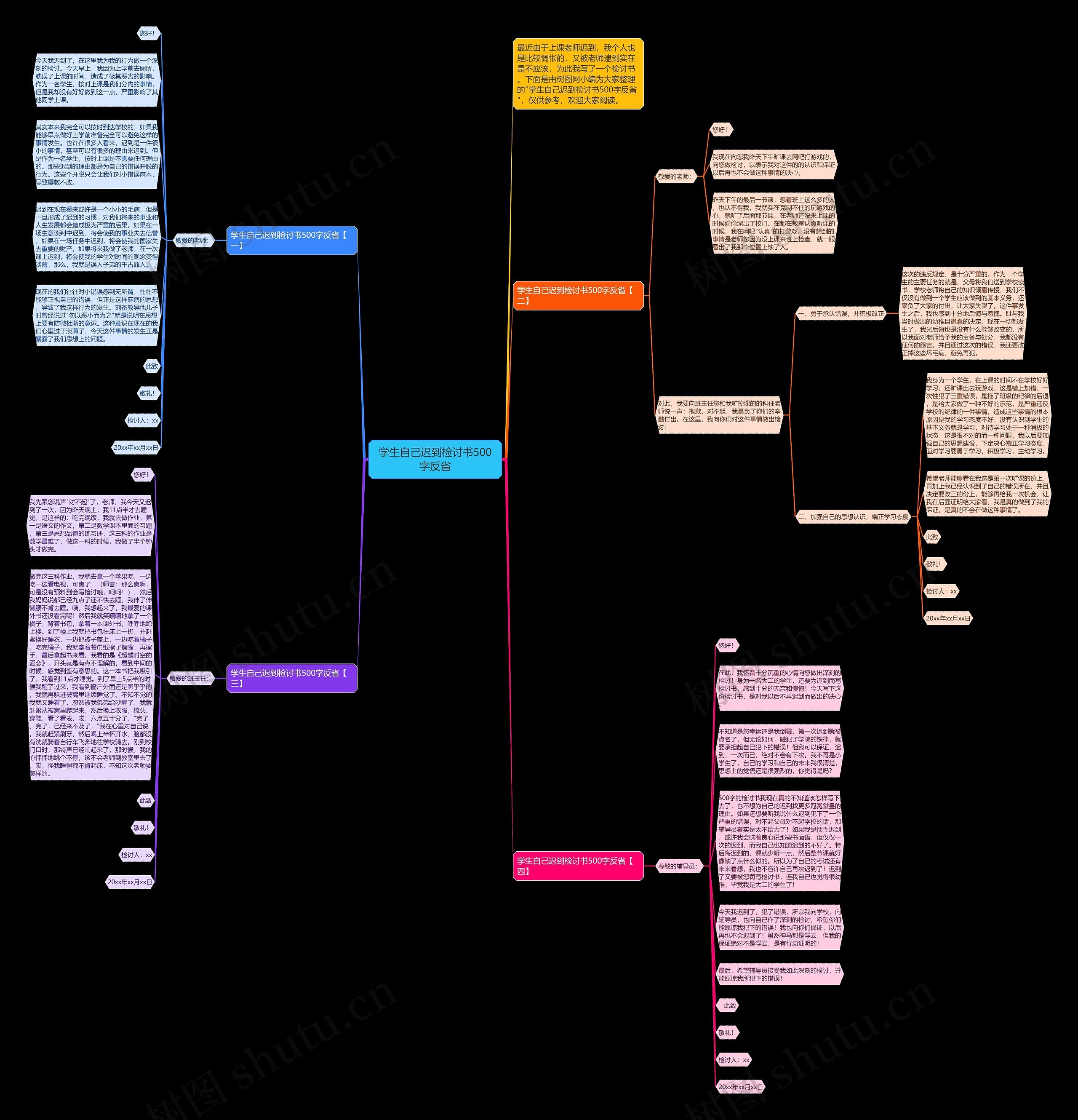 学生自己迟到检讨书500字反省思维导图