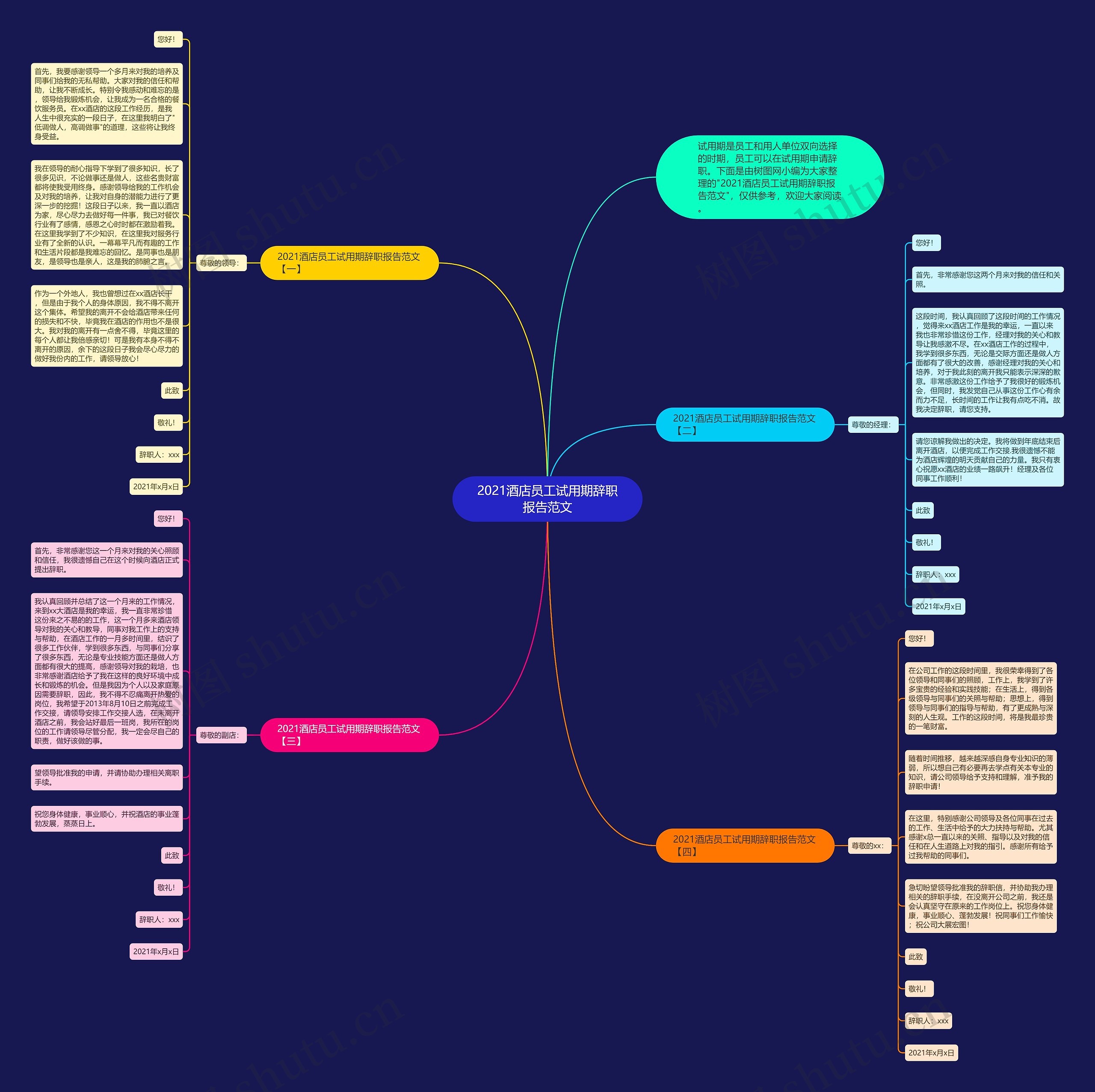 2021酒店员工试用期辞职报告范文思维导图