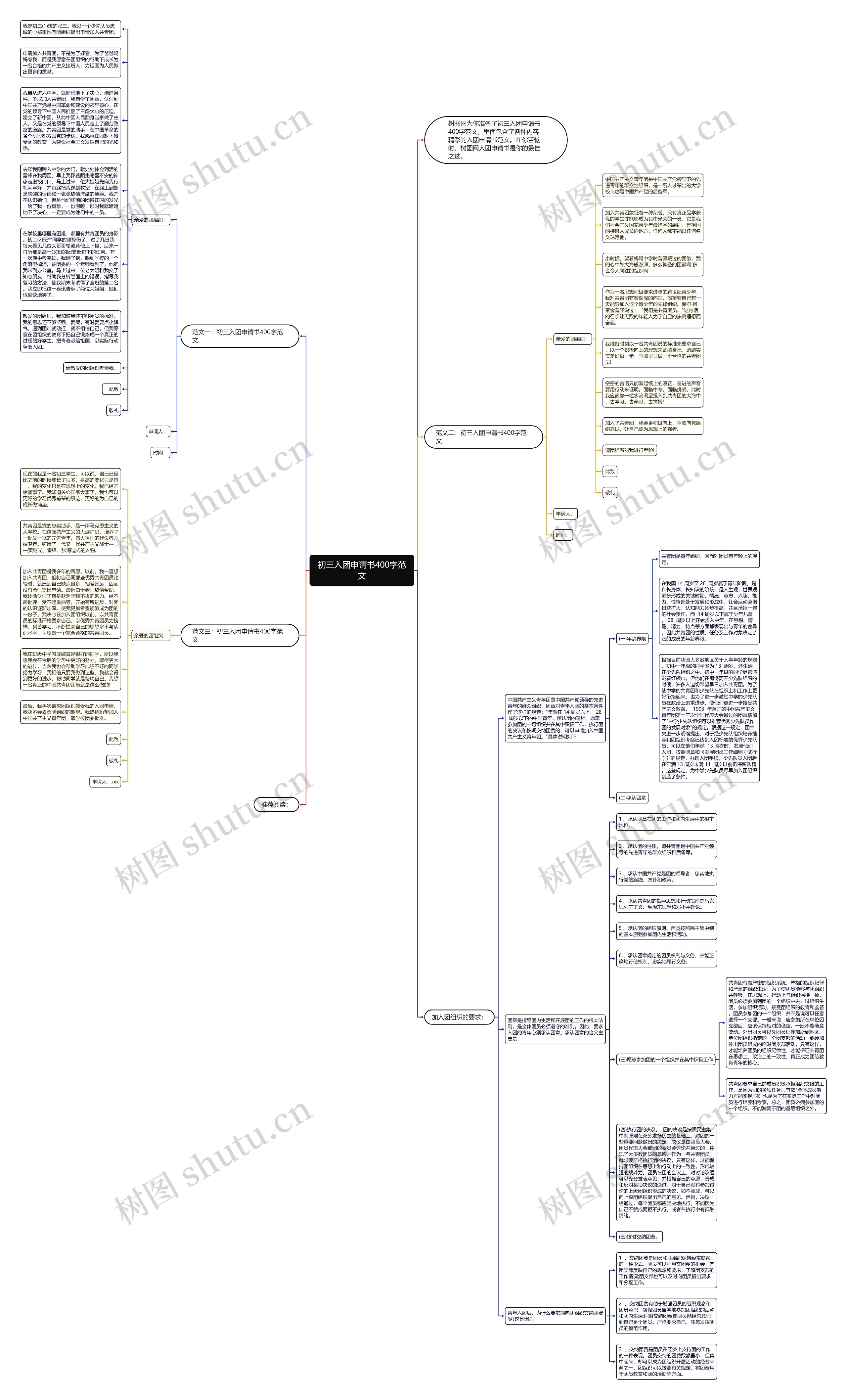 初三入团申请书400字范文思维导图