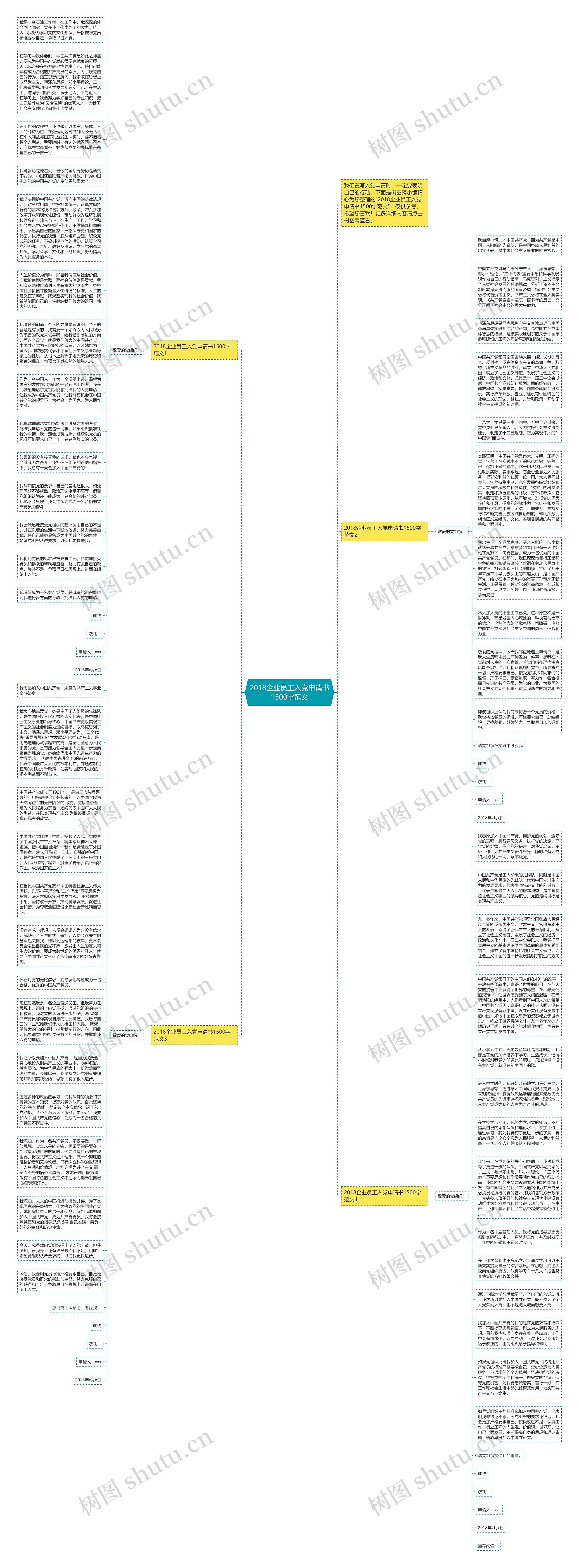 2018企业员工入党申请书1500字范文思维导图