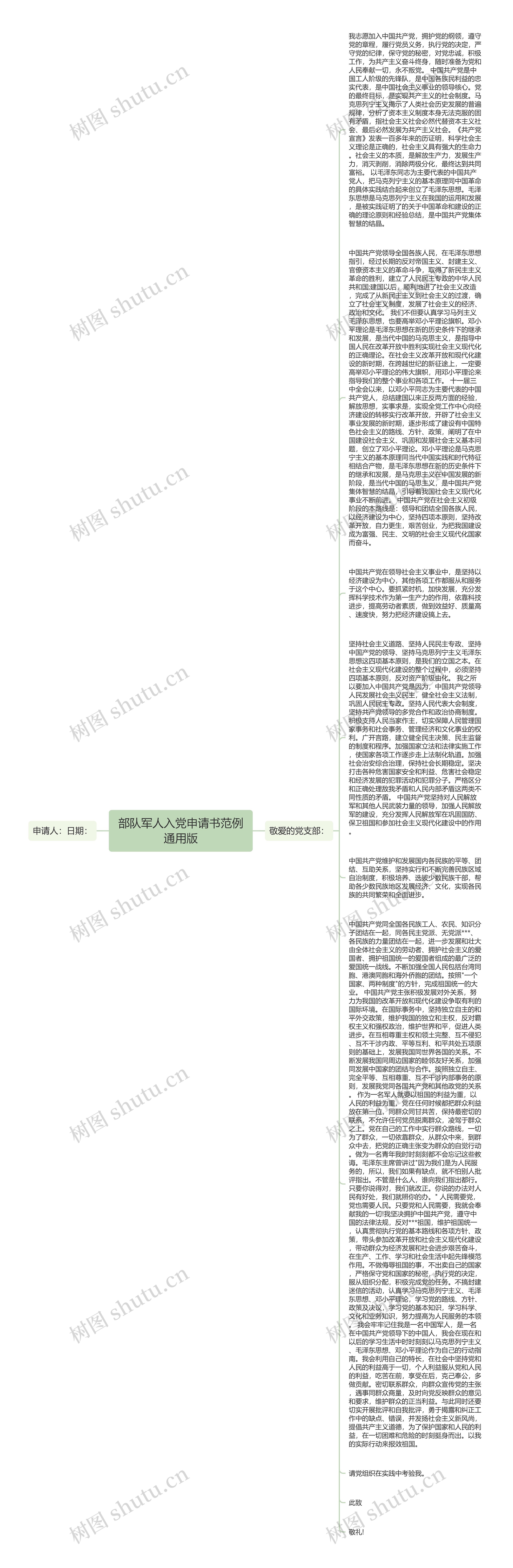 部队军人入党申请书范例通用版思维导图