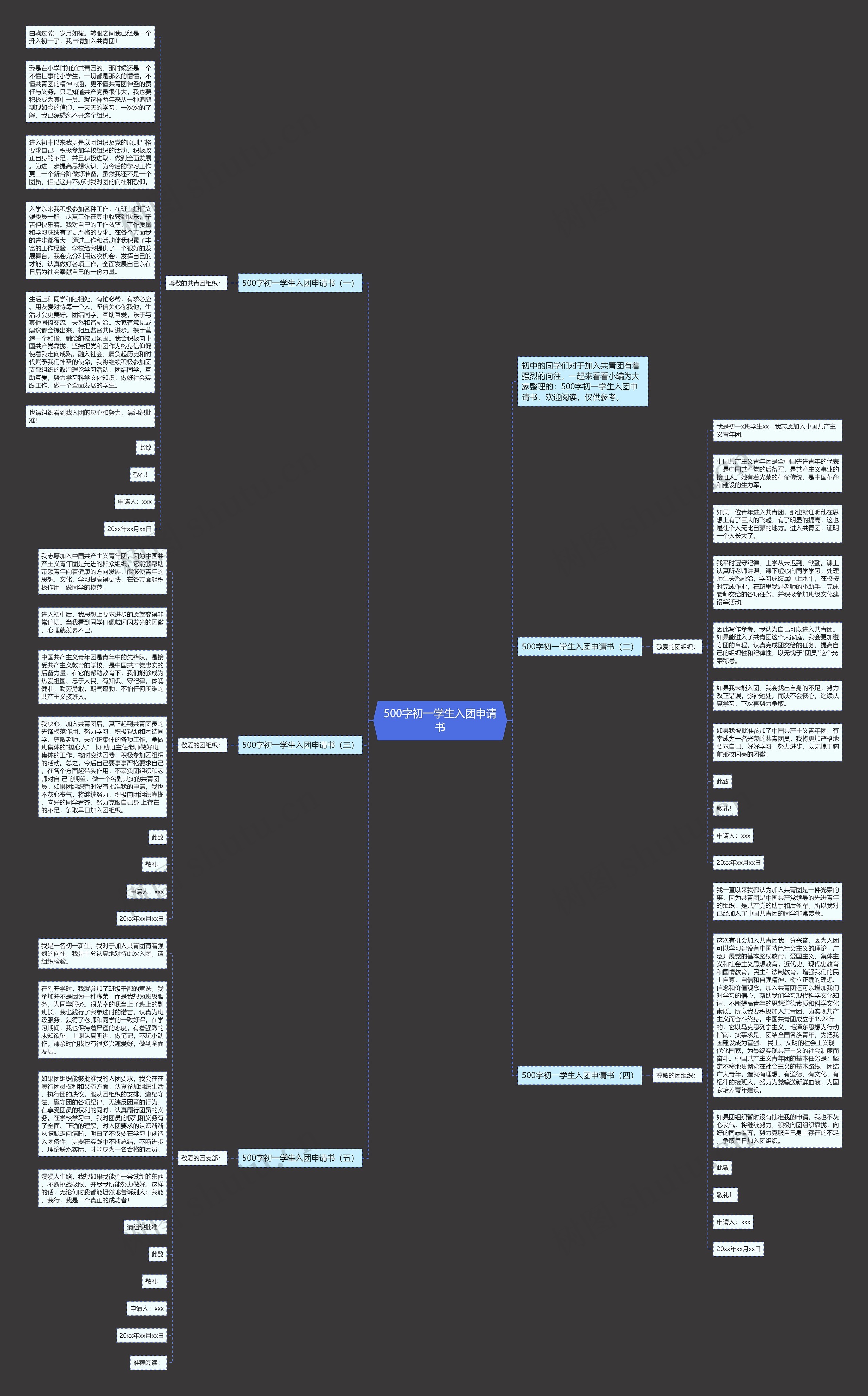 500字初一学生入团申请书思维导图