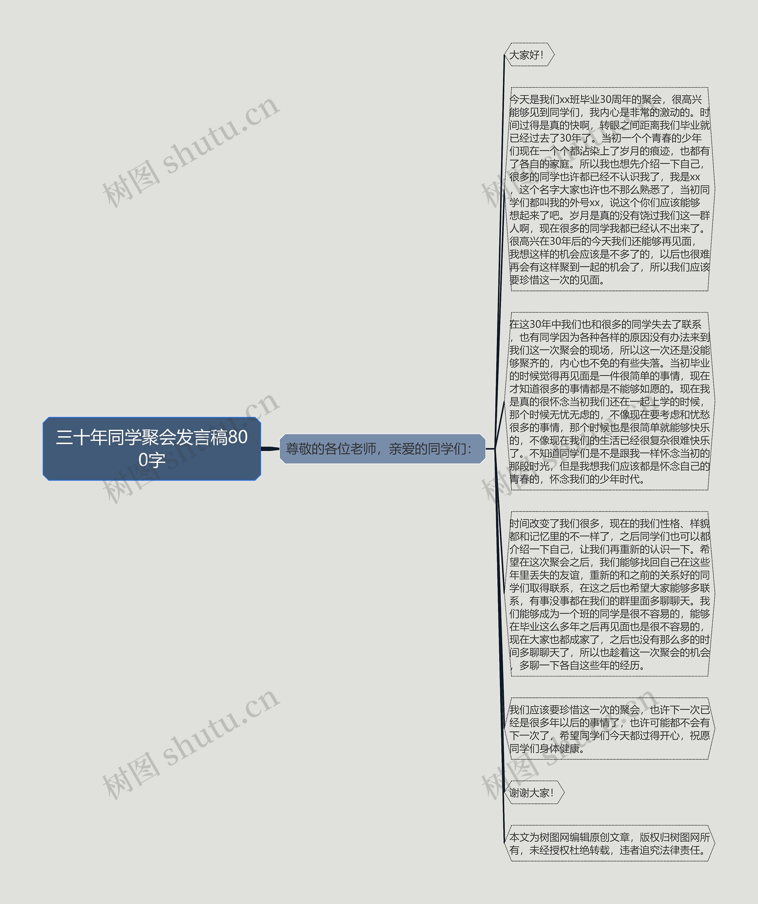 三十年同学聚会发言稿800字思维导图