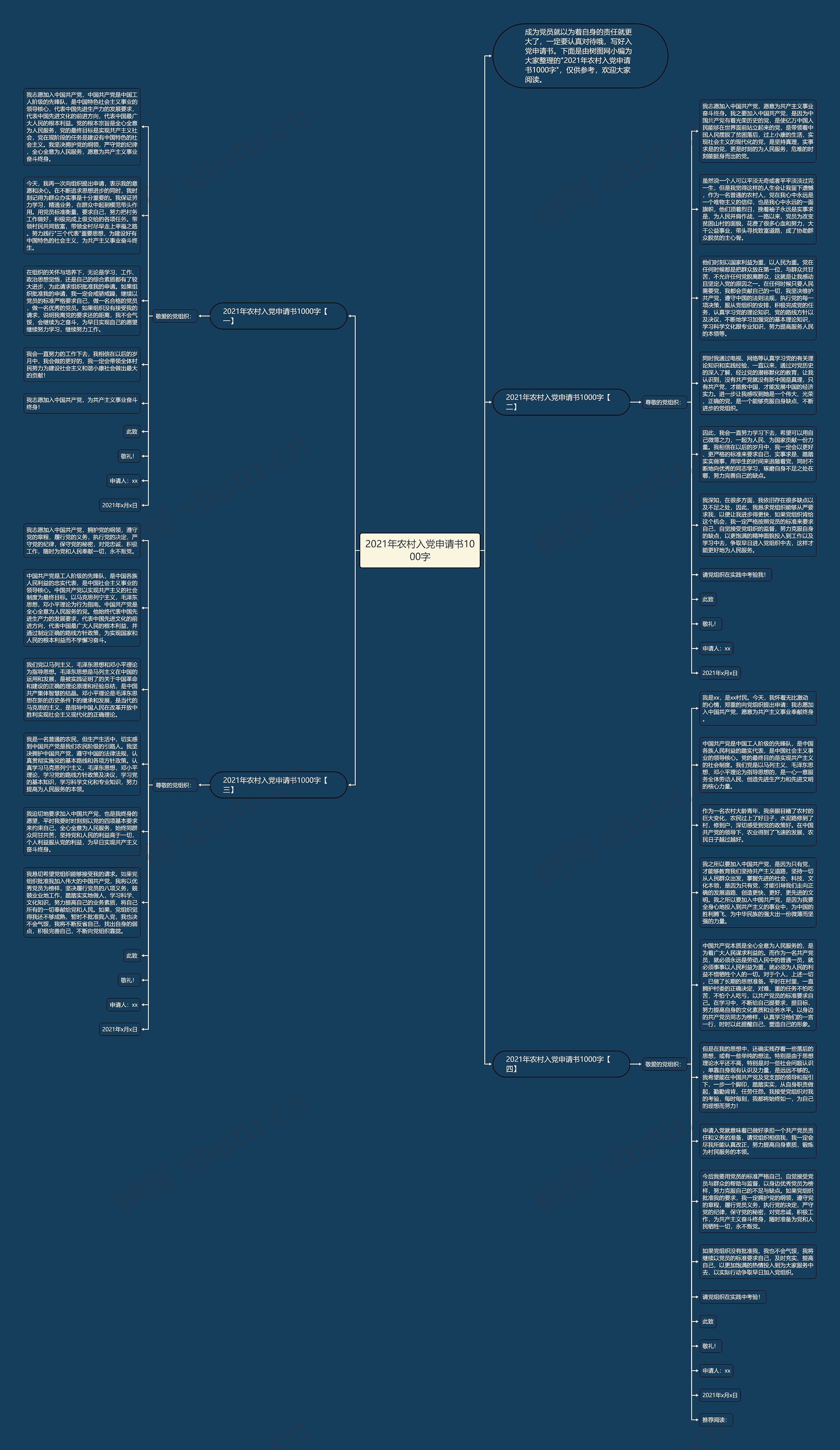 2021年农村入党申请书1000字思维导图