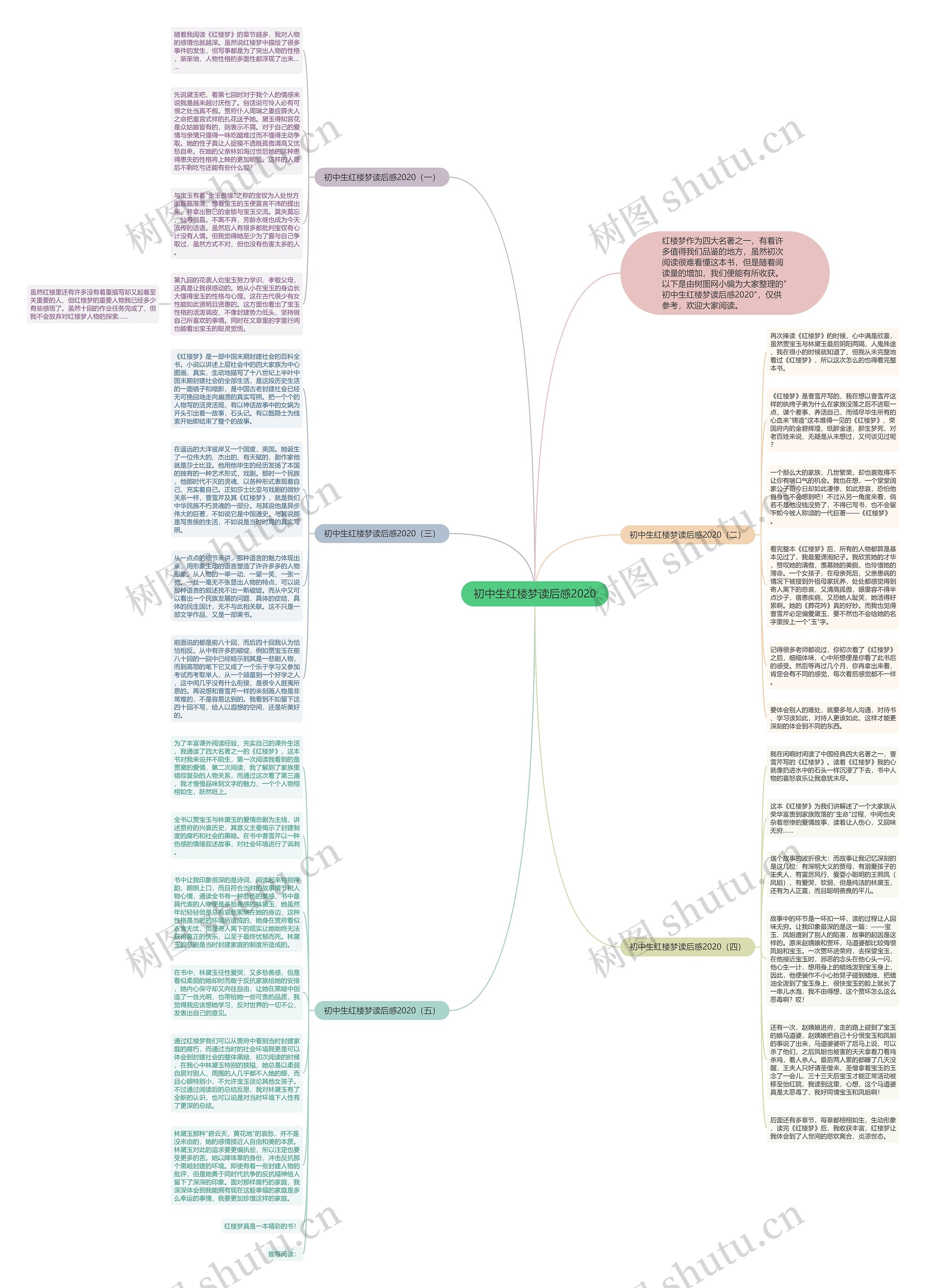 初中生红楼梦读后感2020思维导图