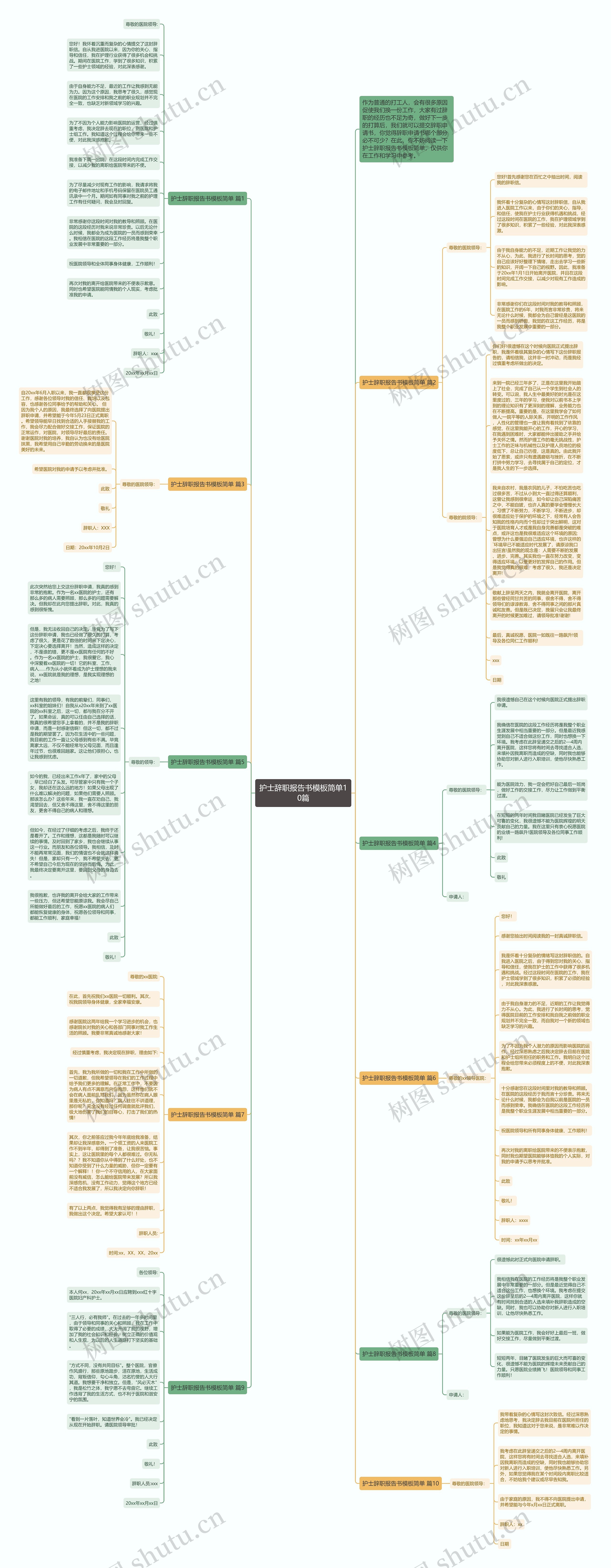 护士辞职报告书简单10篇思维导图