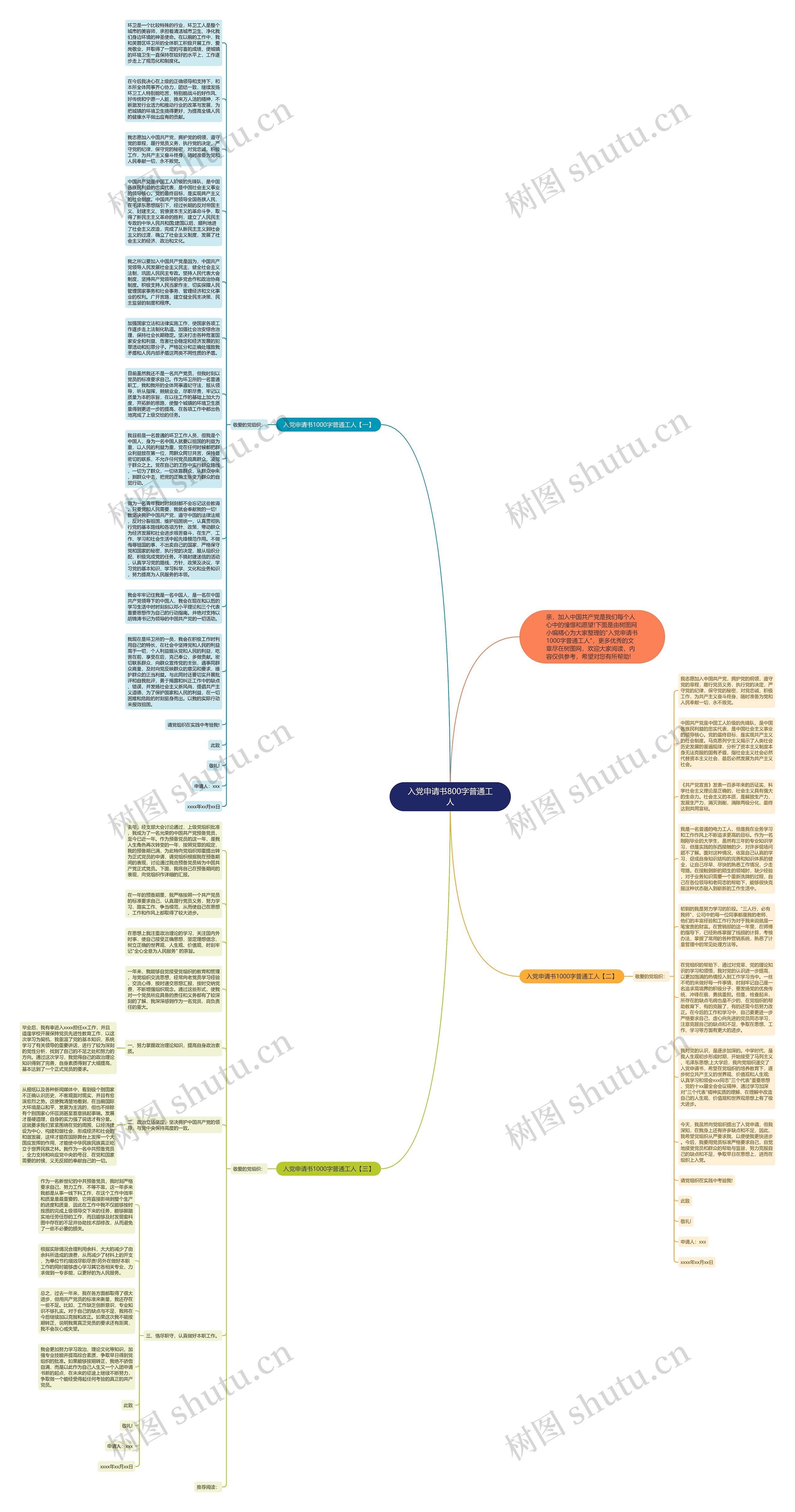 入党申请书800字普通工人思维导图