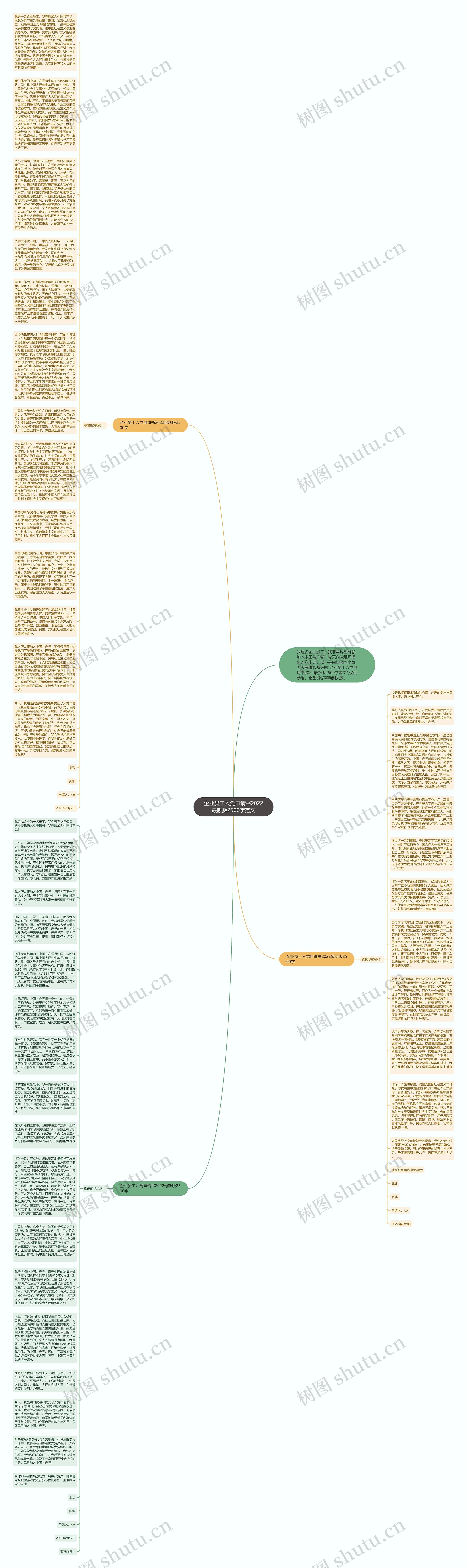 企业员工入党申请书2022最新版2500字范文思维导图