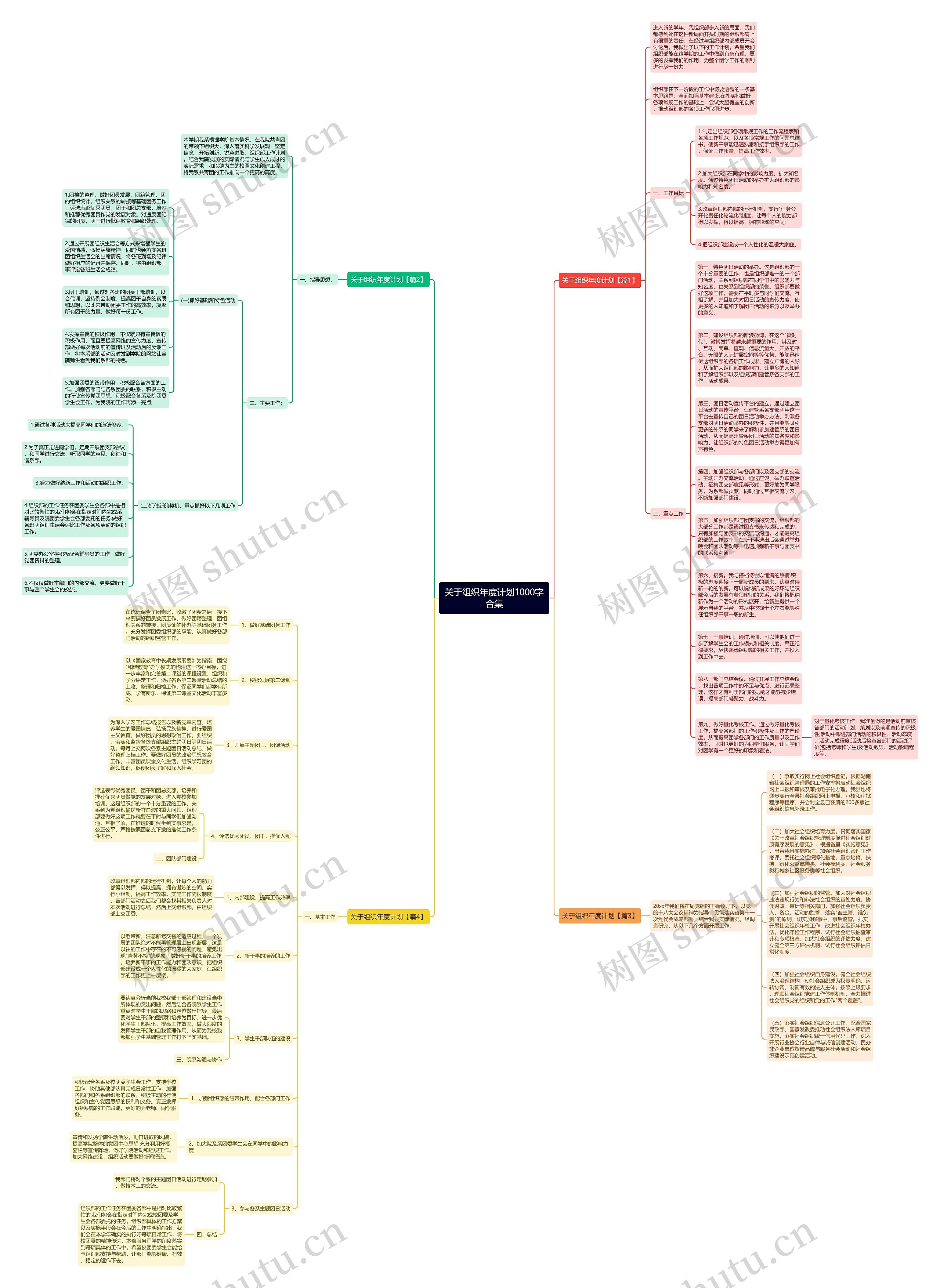 关于组织年度计划1000字合集思维导图