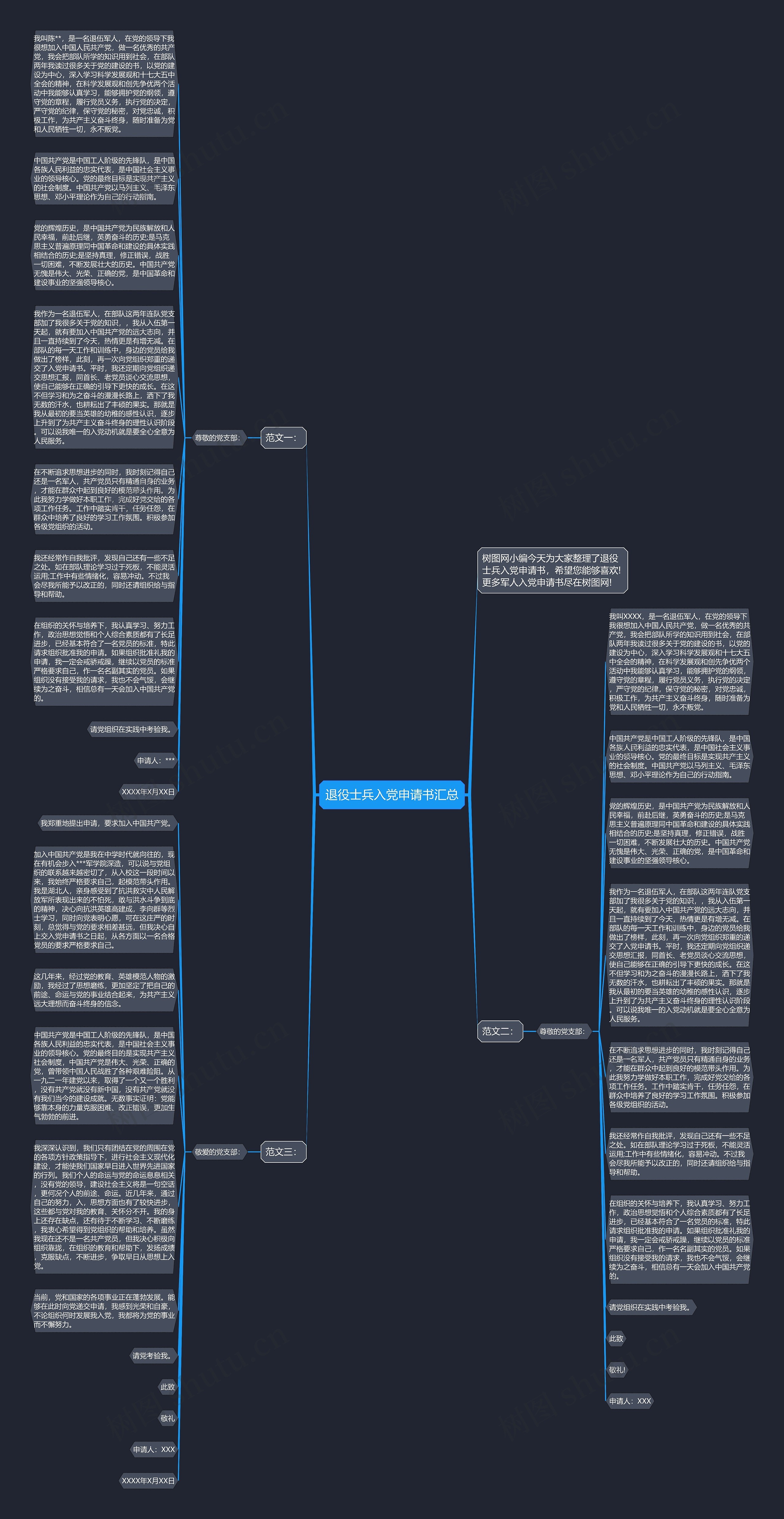 退役士兵入党申请书汇总思维导图