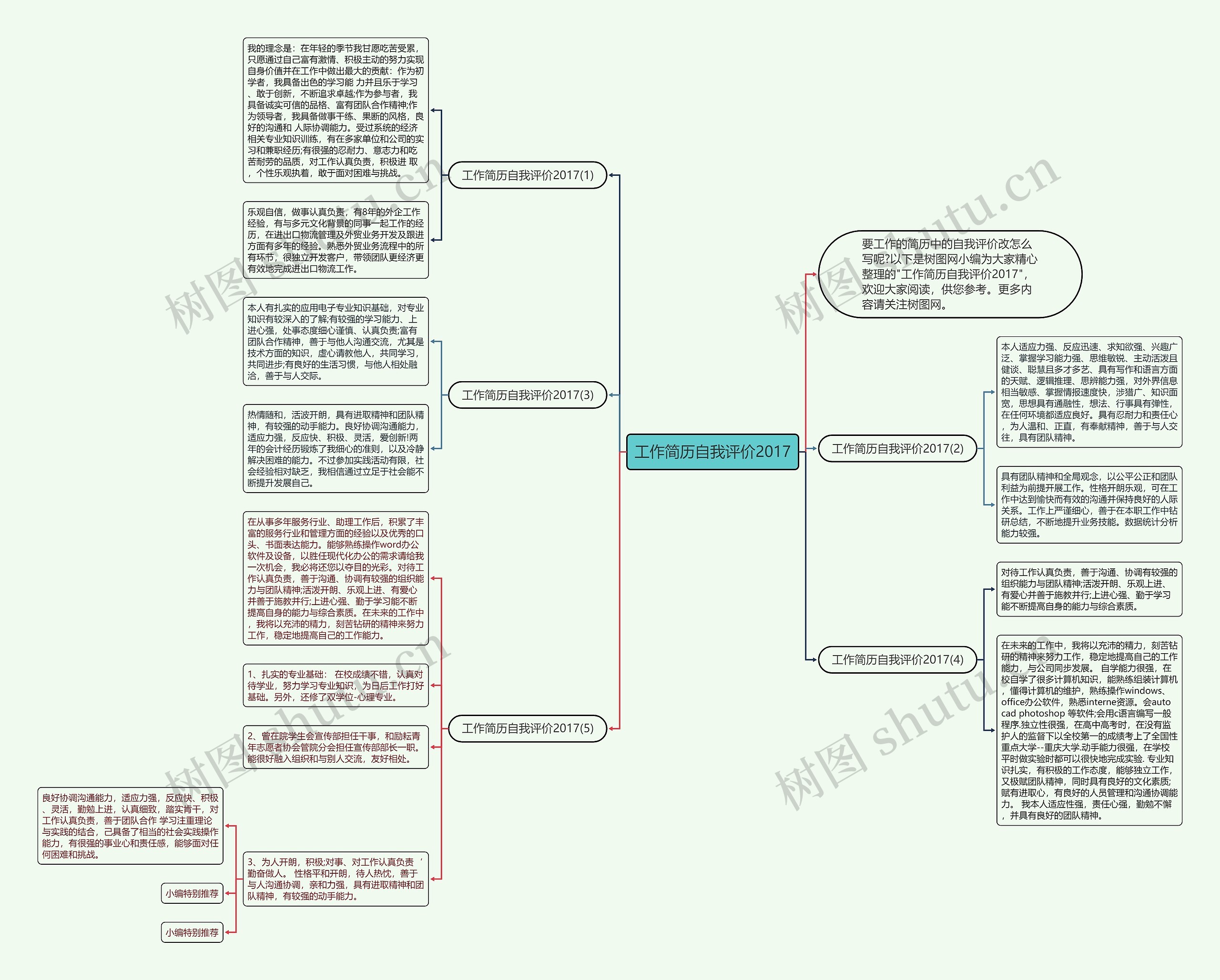 工作简历自我评价2017思维导图