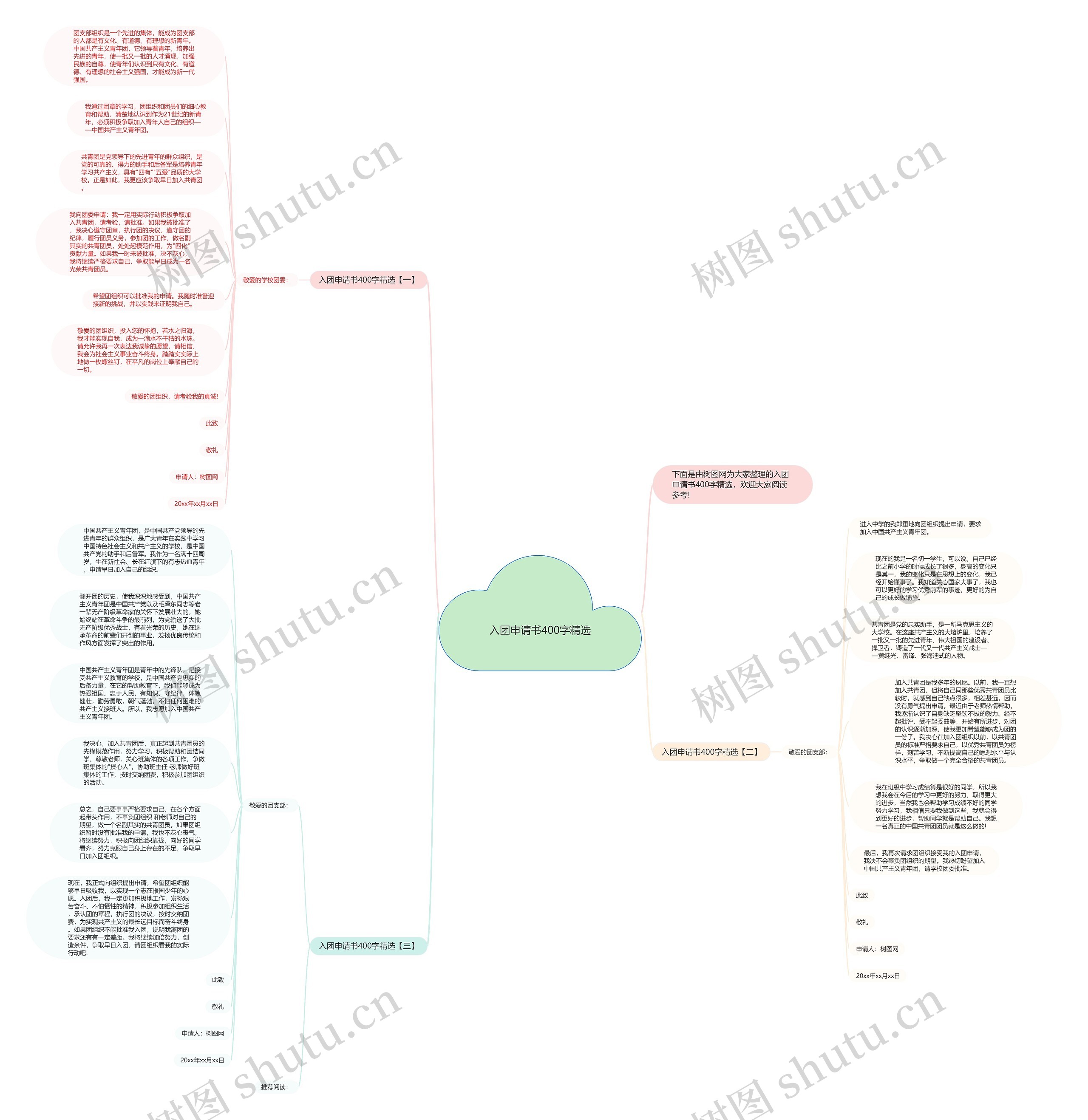 入团申请书400字精选思维导图
