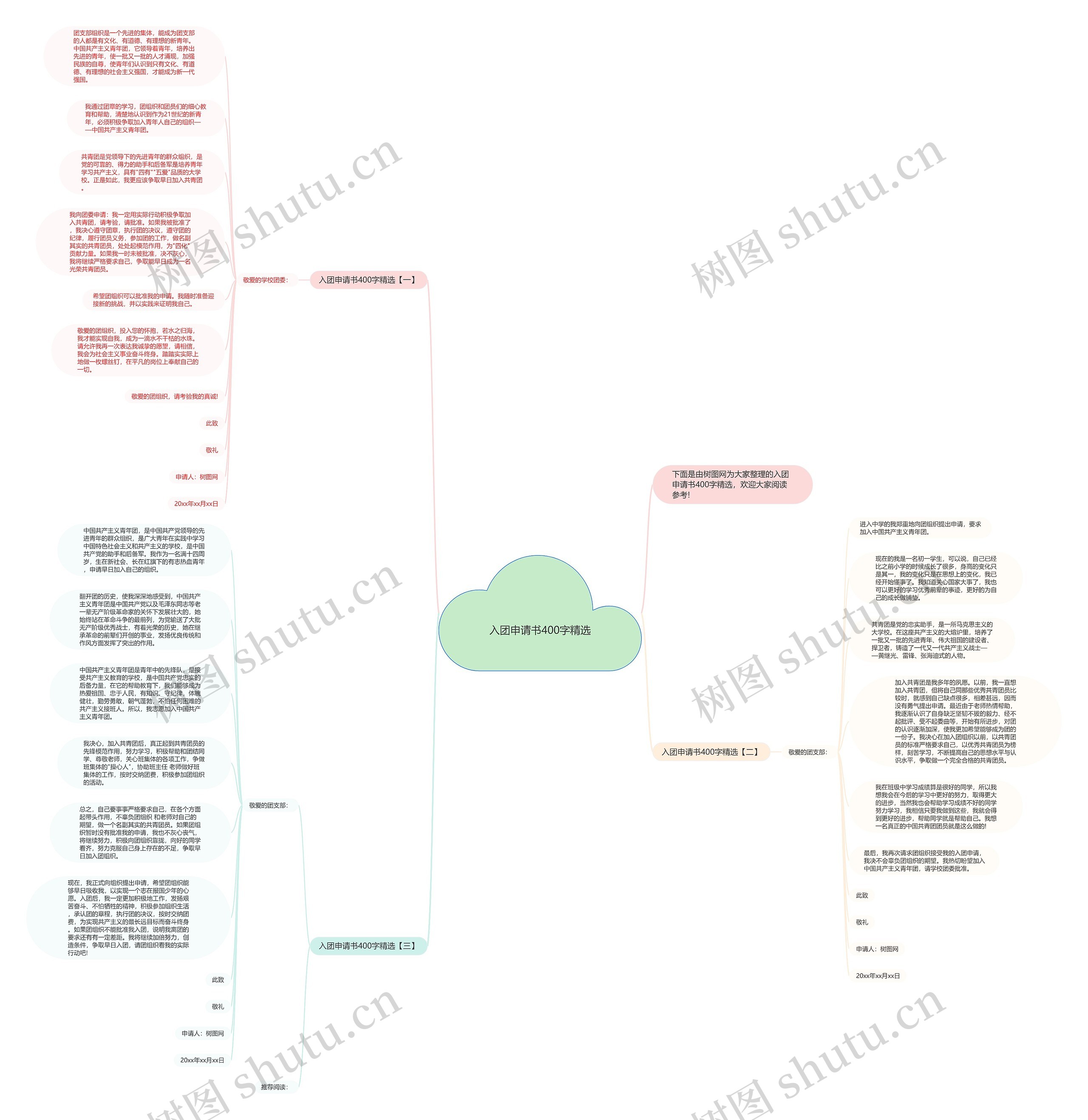 入团申请书400字精选思维导图高清图 入团申请书400字精选思维导图