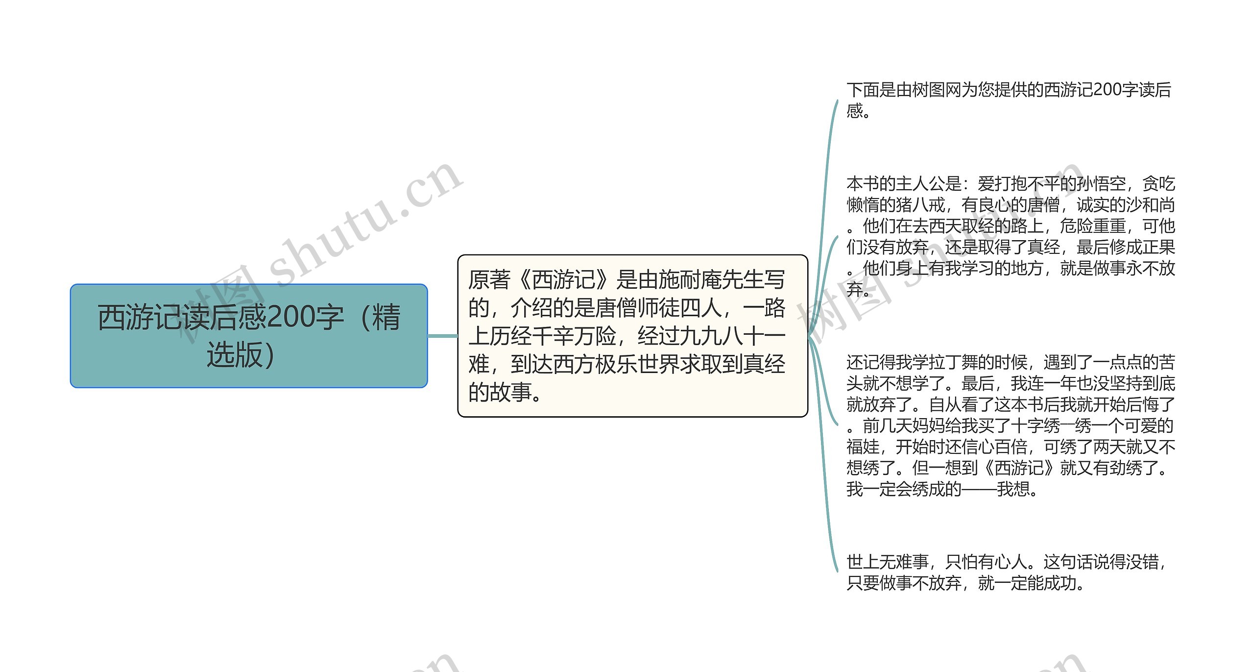 西游记读后感200字（精选版）