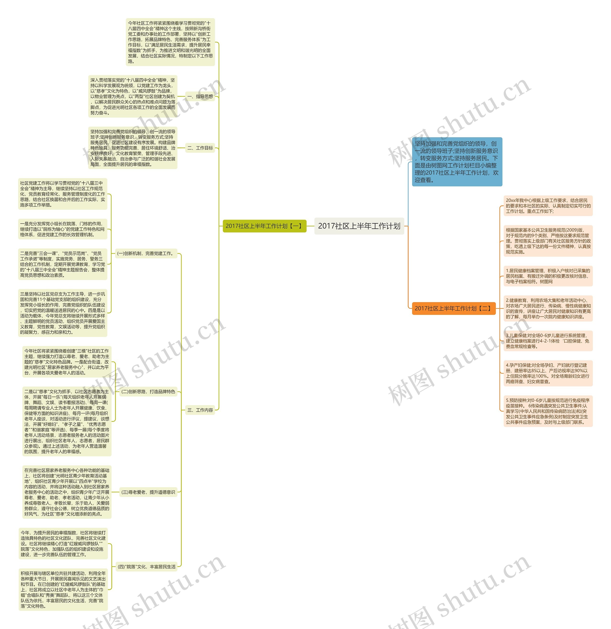 2017社区上半年工作计划思维导图