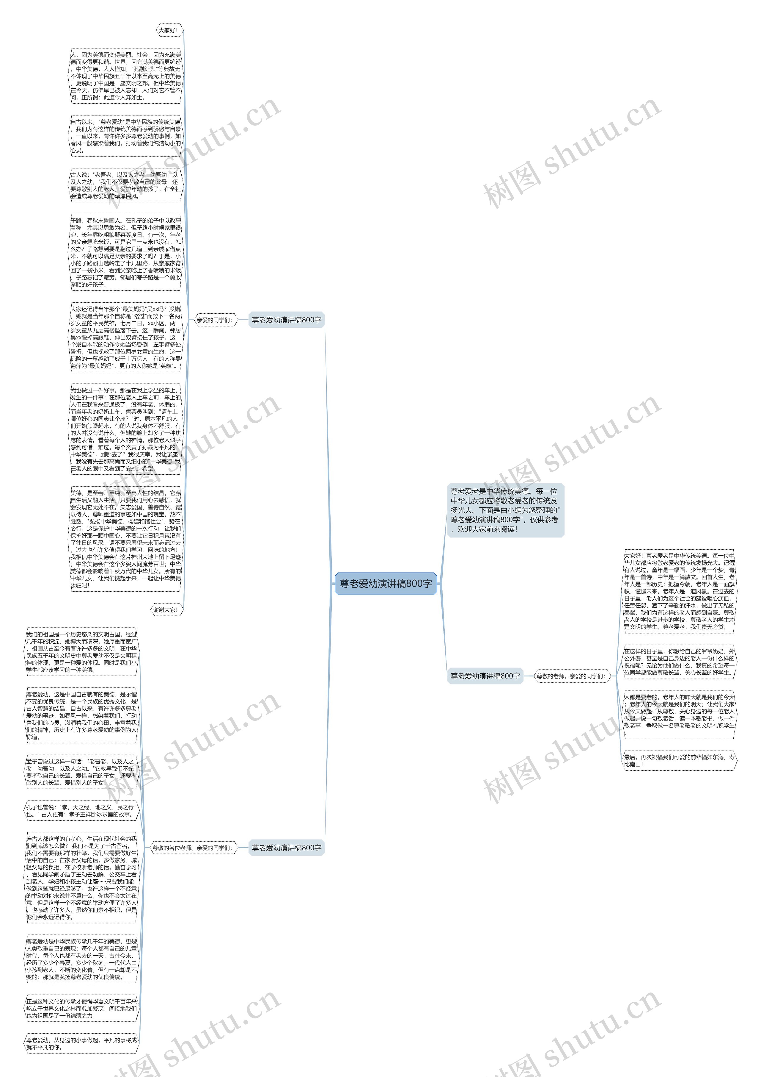 尊老爱幼演讲稿800字思维导图