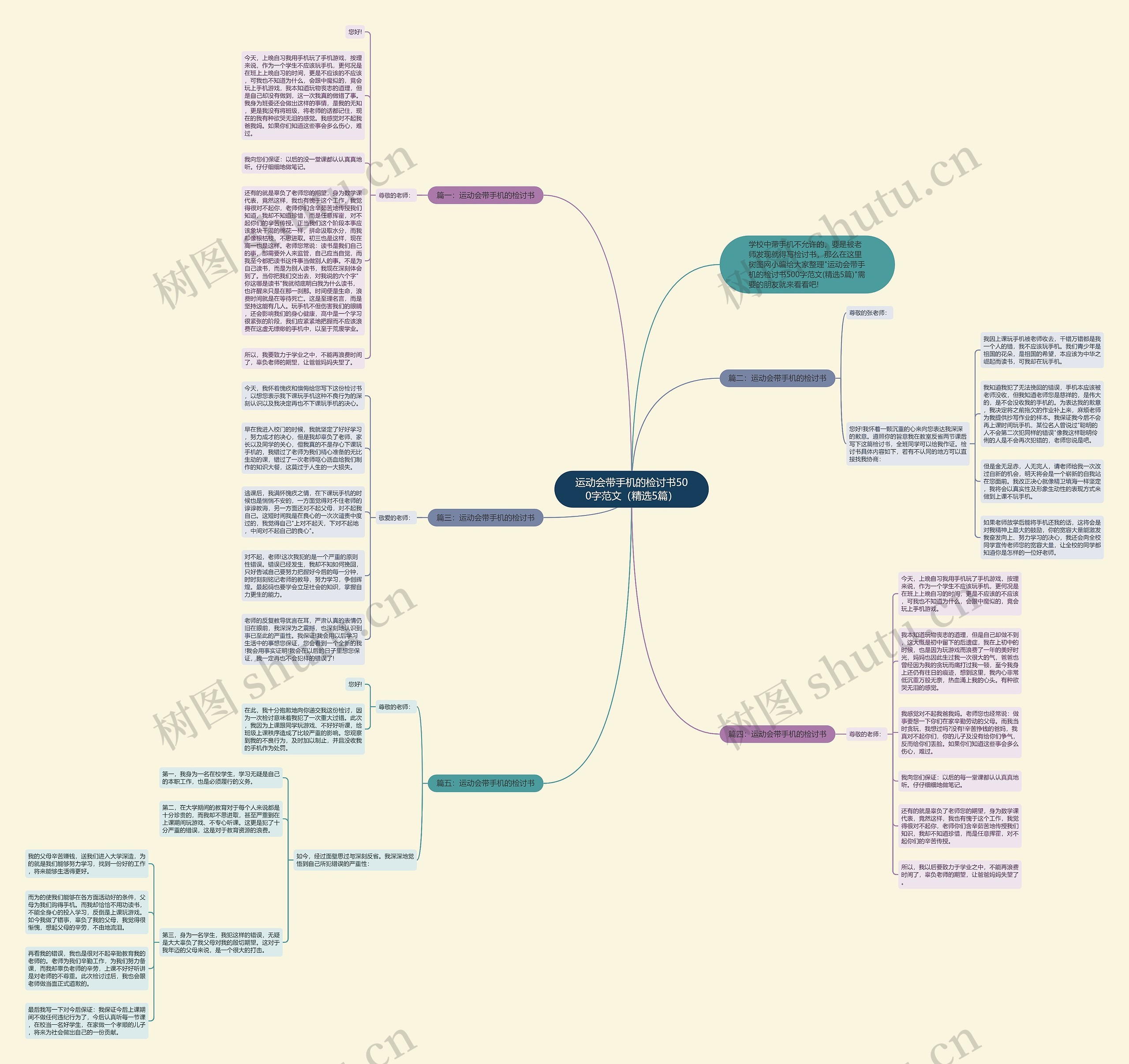 运动会带手机的检讨书500字范文（精选5篇）思维导图