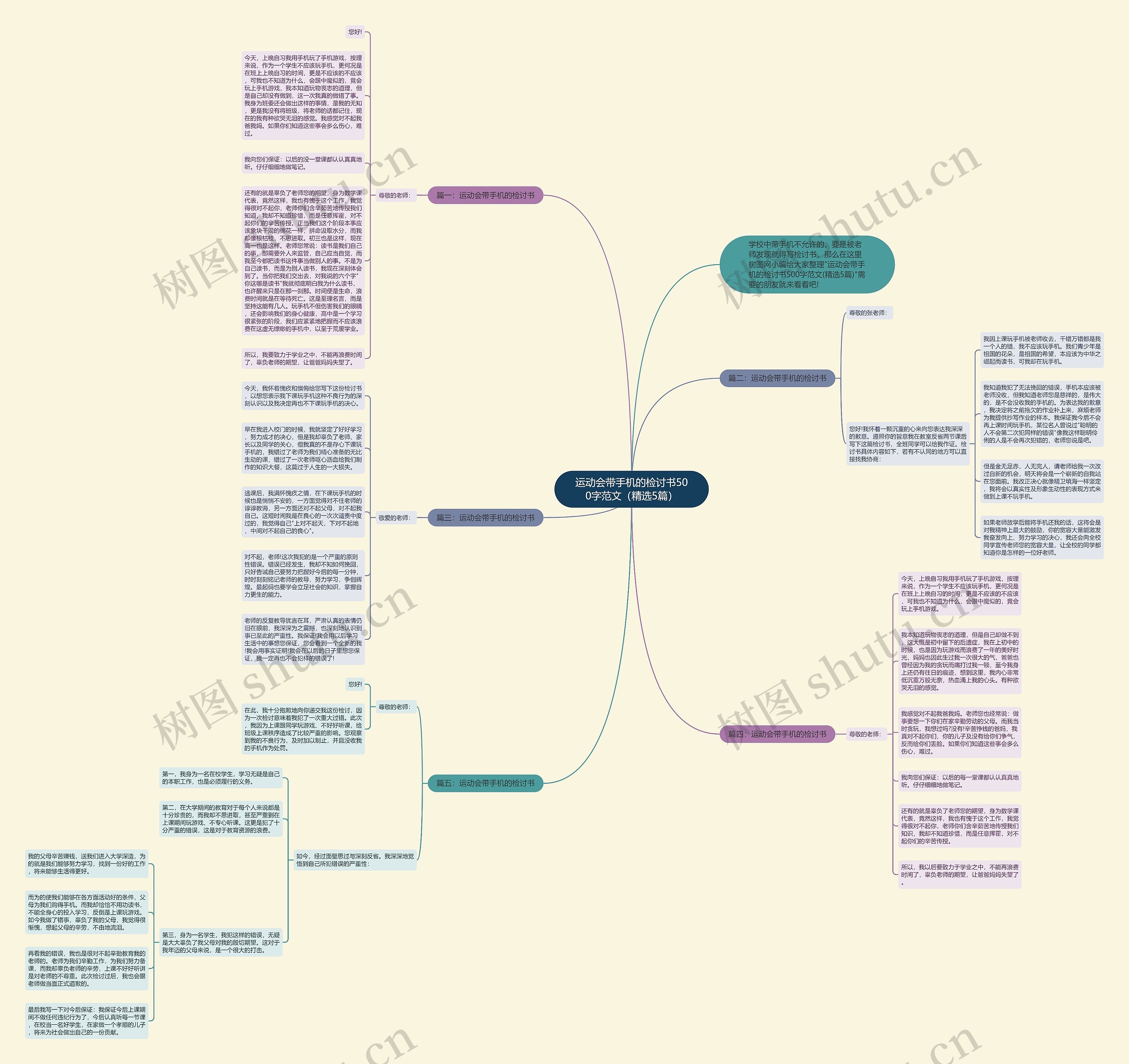 运动会带手机的检讨书500字范文(精选5篇) 运动会带手机的检讨书500字范文(精选5篇)
