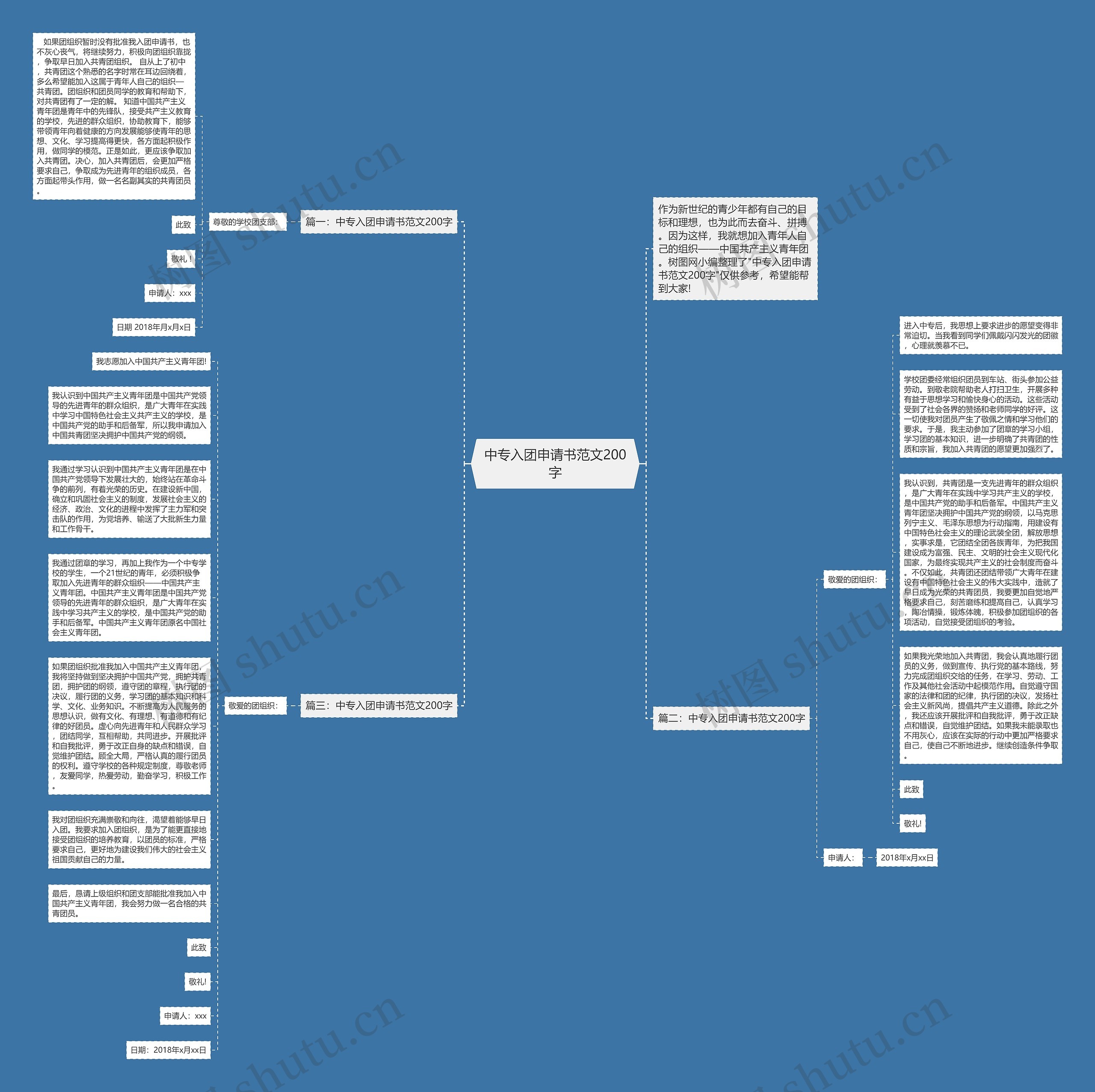 中专入团申请书范文200字思维导图