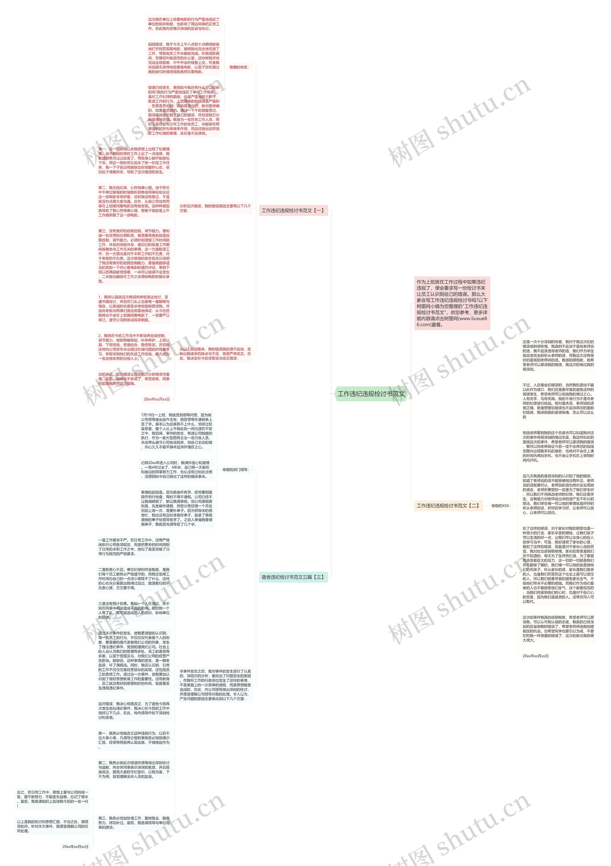 工作违纪违规检讨书范文思维导图