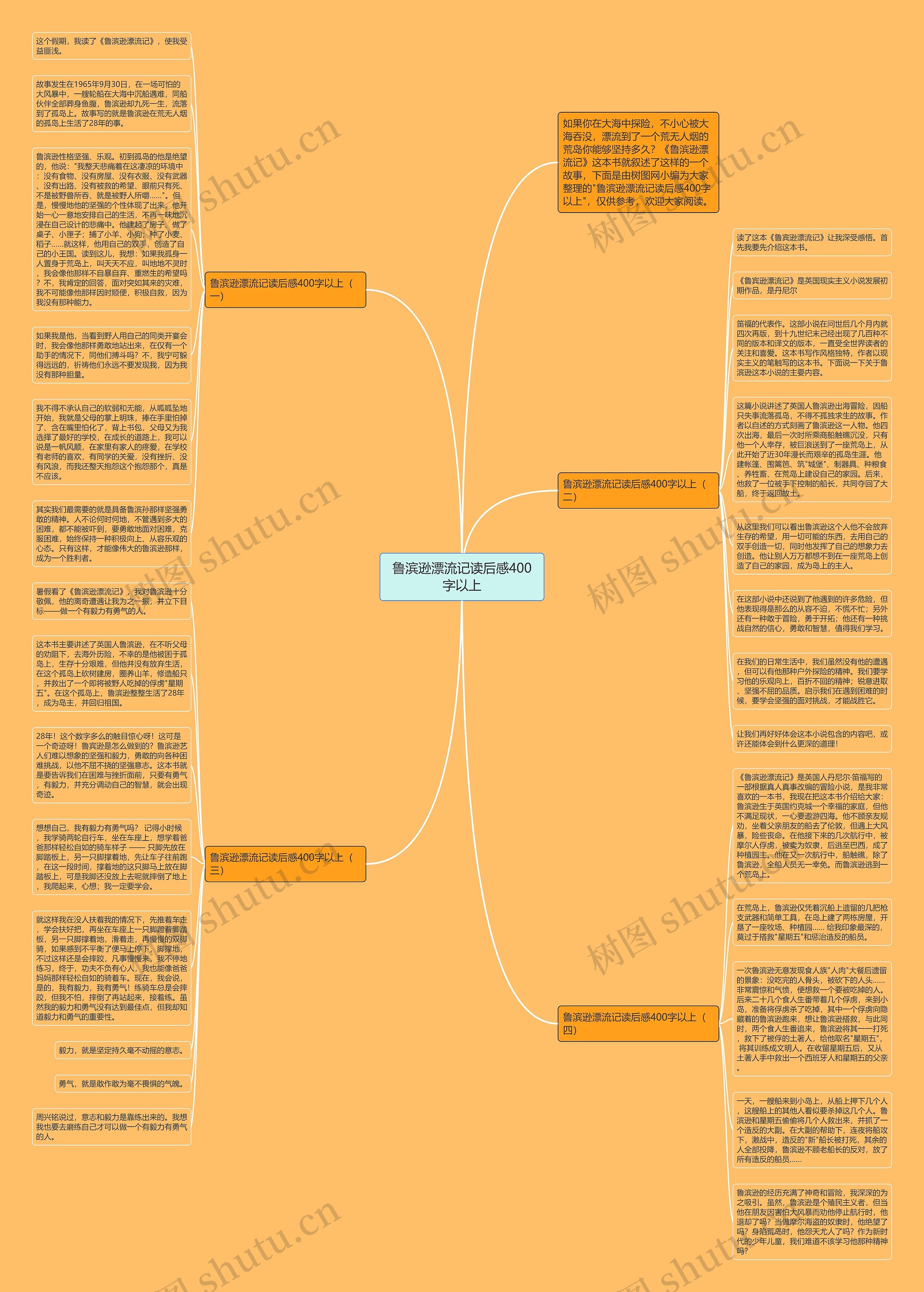 鲁滨逊漂流记读后感400字以上思维导图