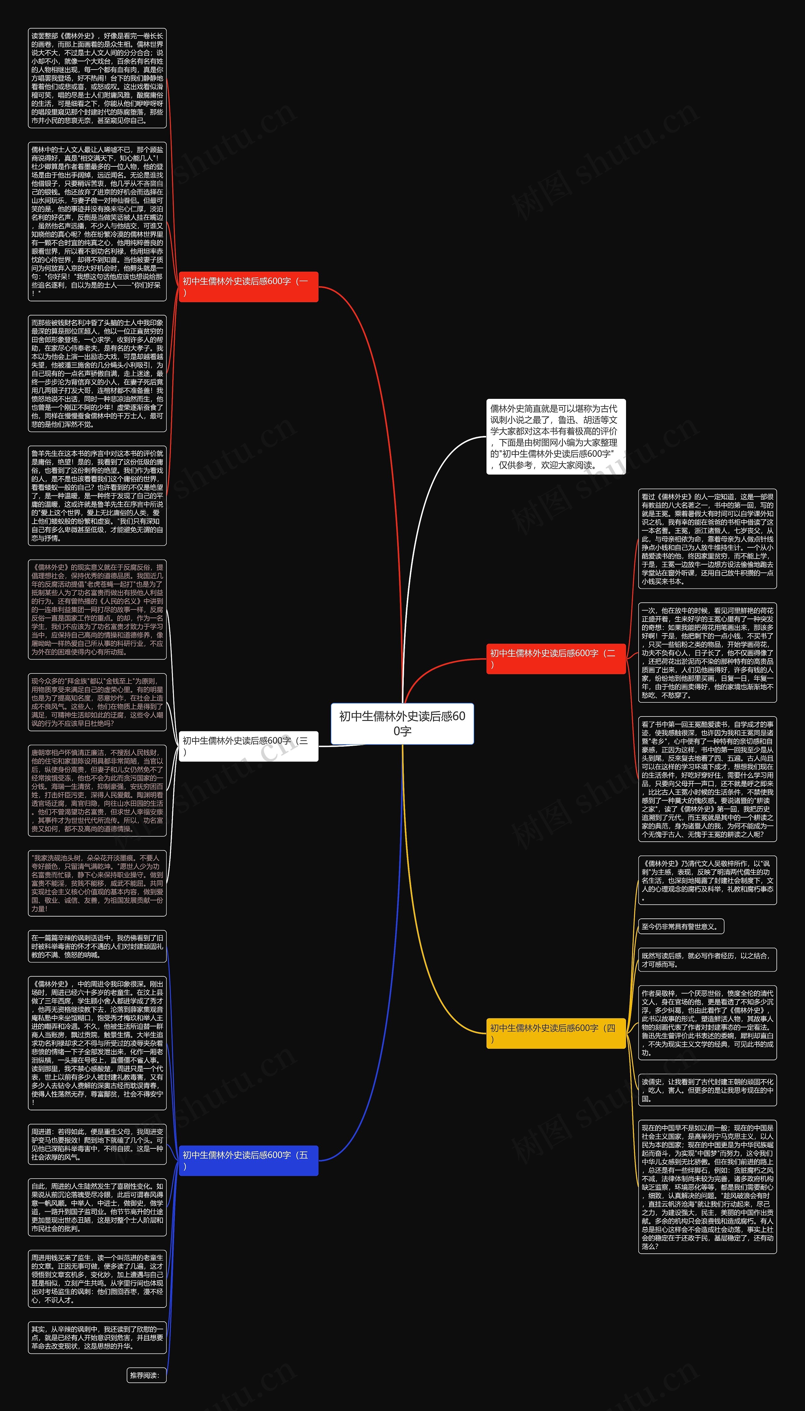 初中生儒林外史读后感600字思维导图