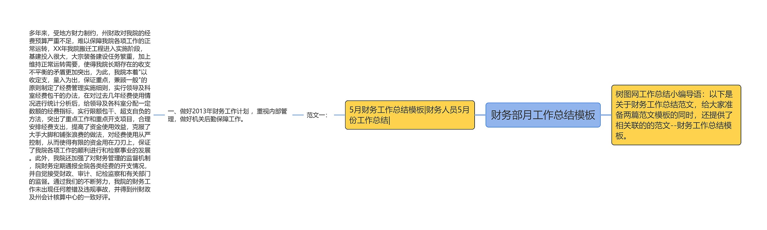 财务部月工作总结思维导图