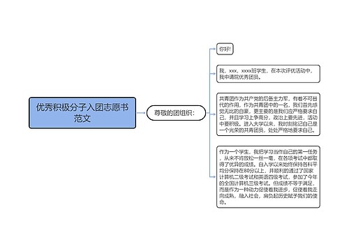 优秀积极分子入团志愿书范文