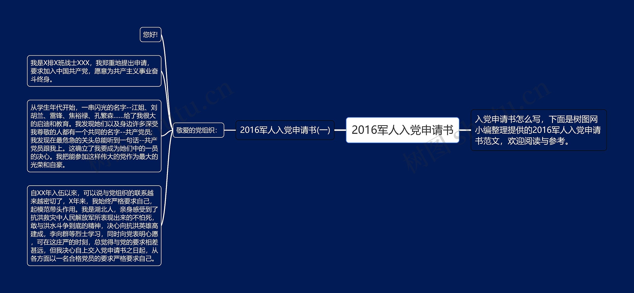 2016军人入党申请书思维导图