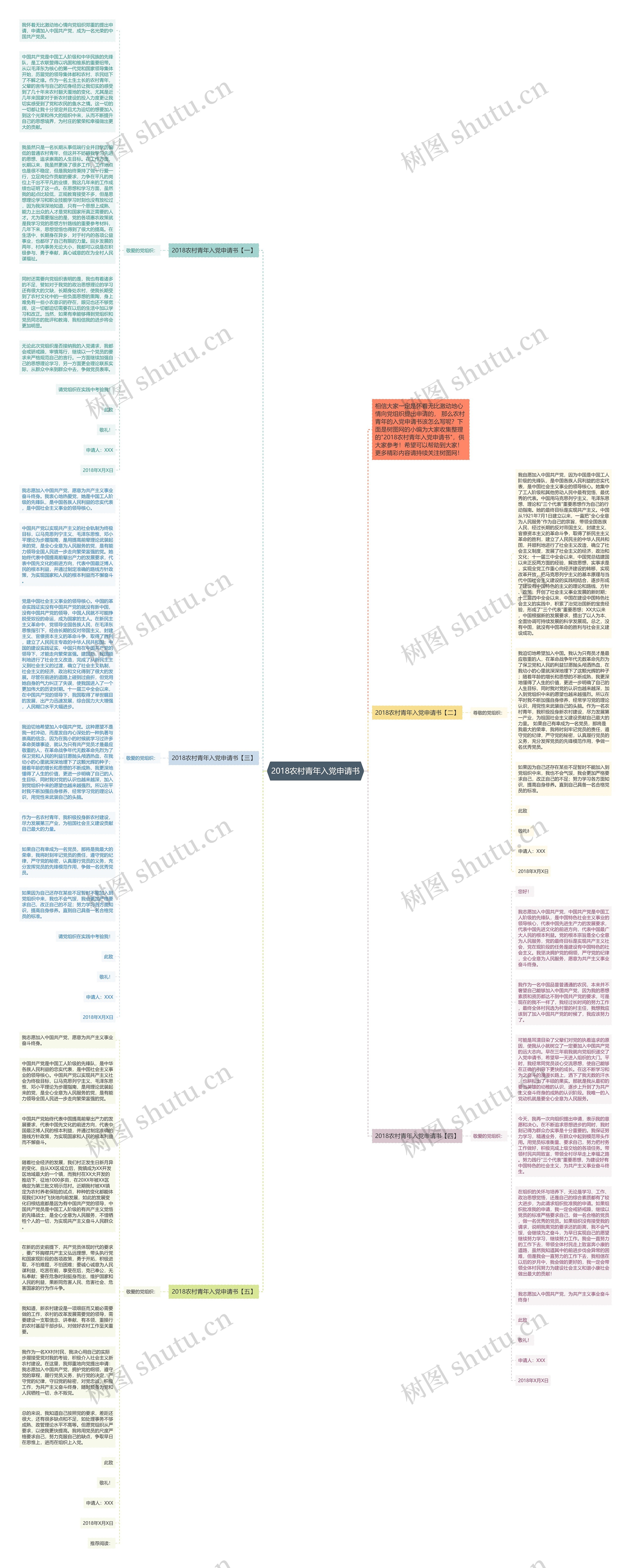 2018农村青年入党申请书思维导图