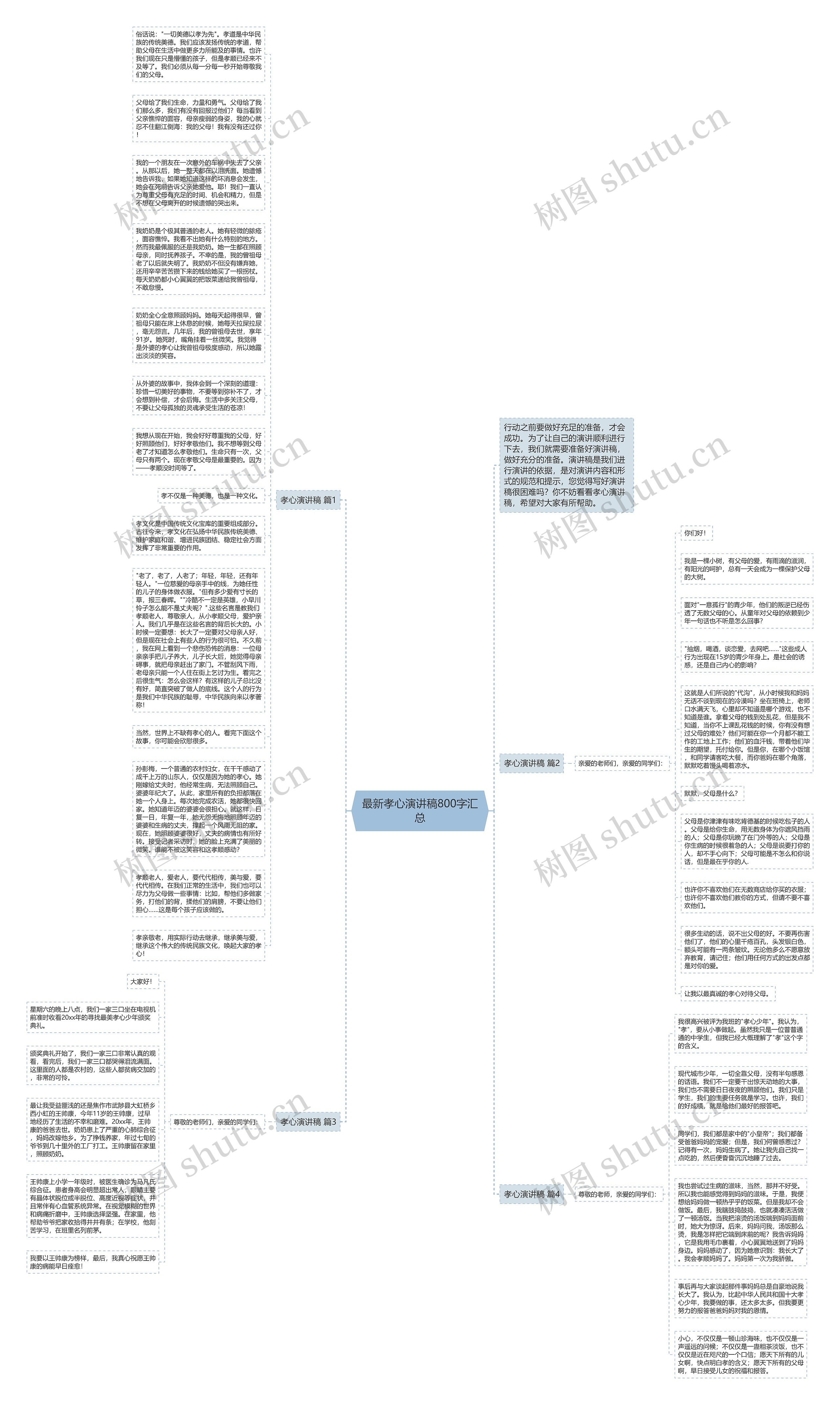 最新孝心演讲稿800字汇总思维导图