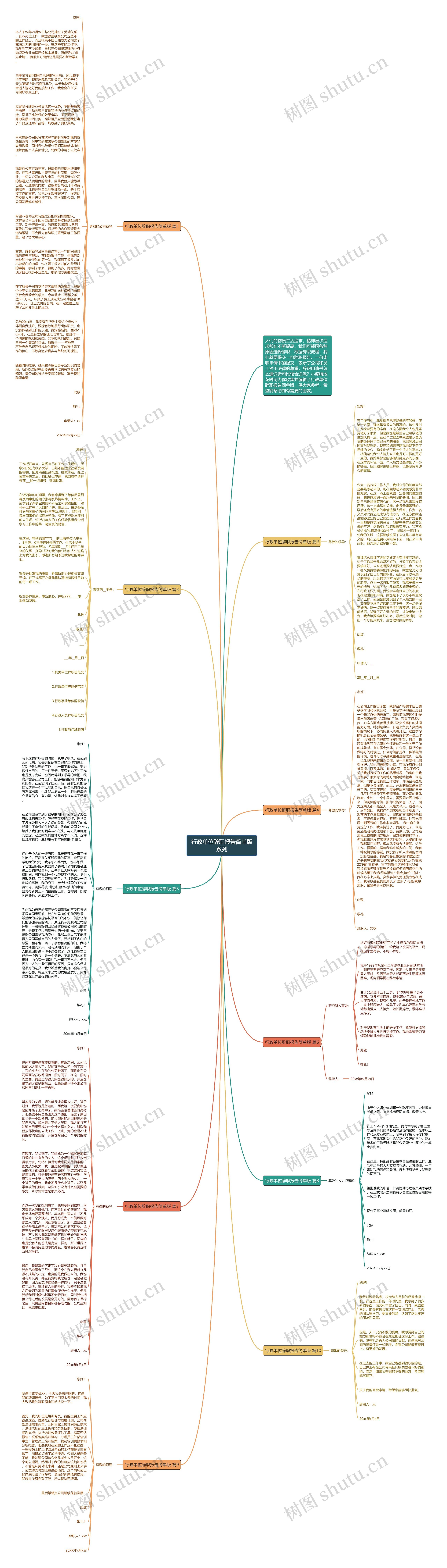 行政单位辞职报告简单版系列思维导图