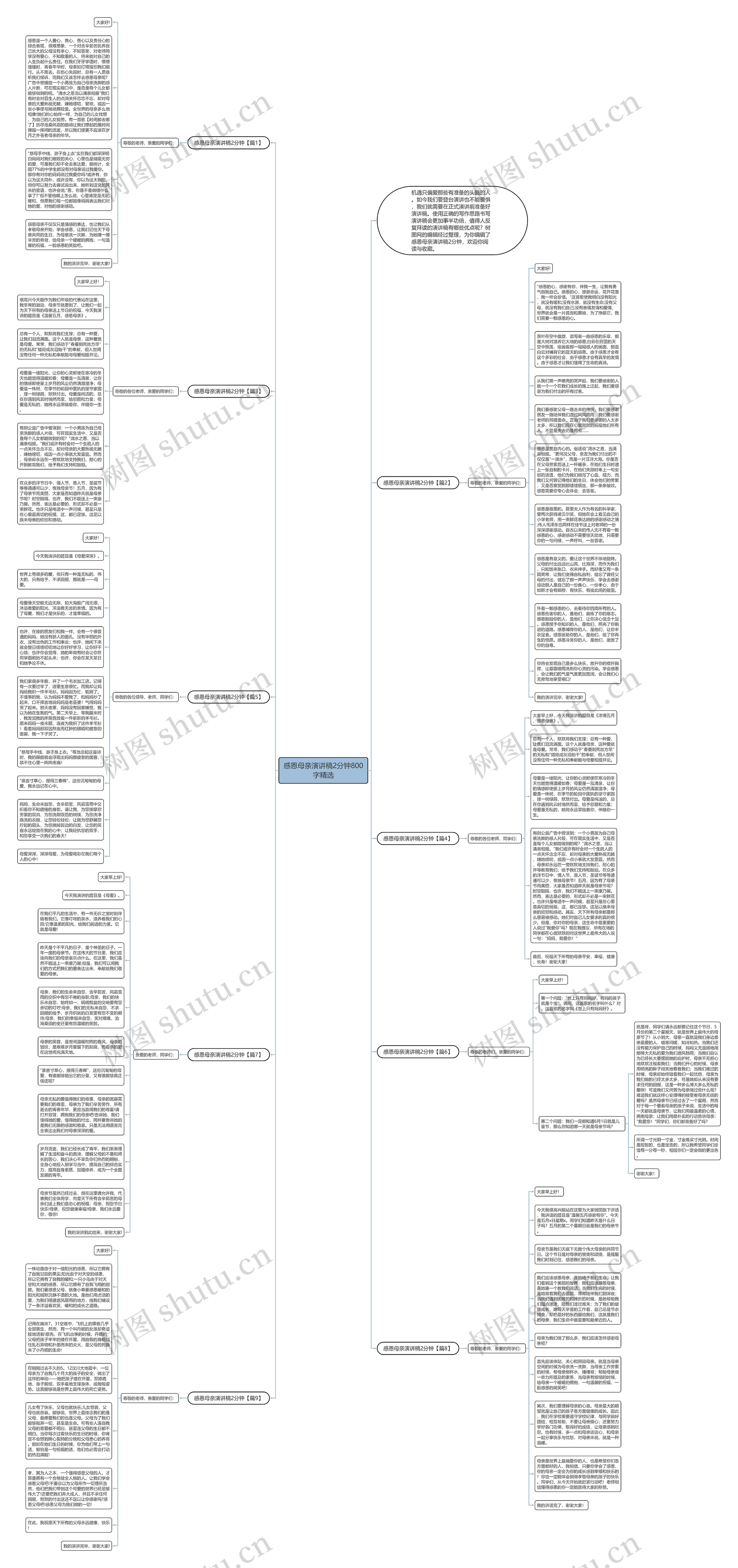 感恩母亲演讲稿2分钟800字精选思维导图