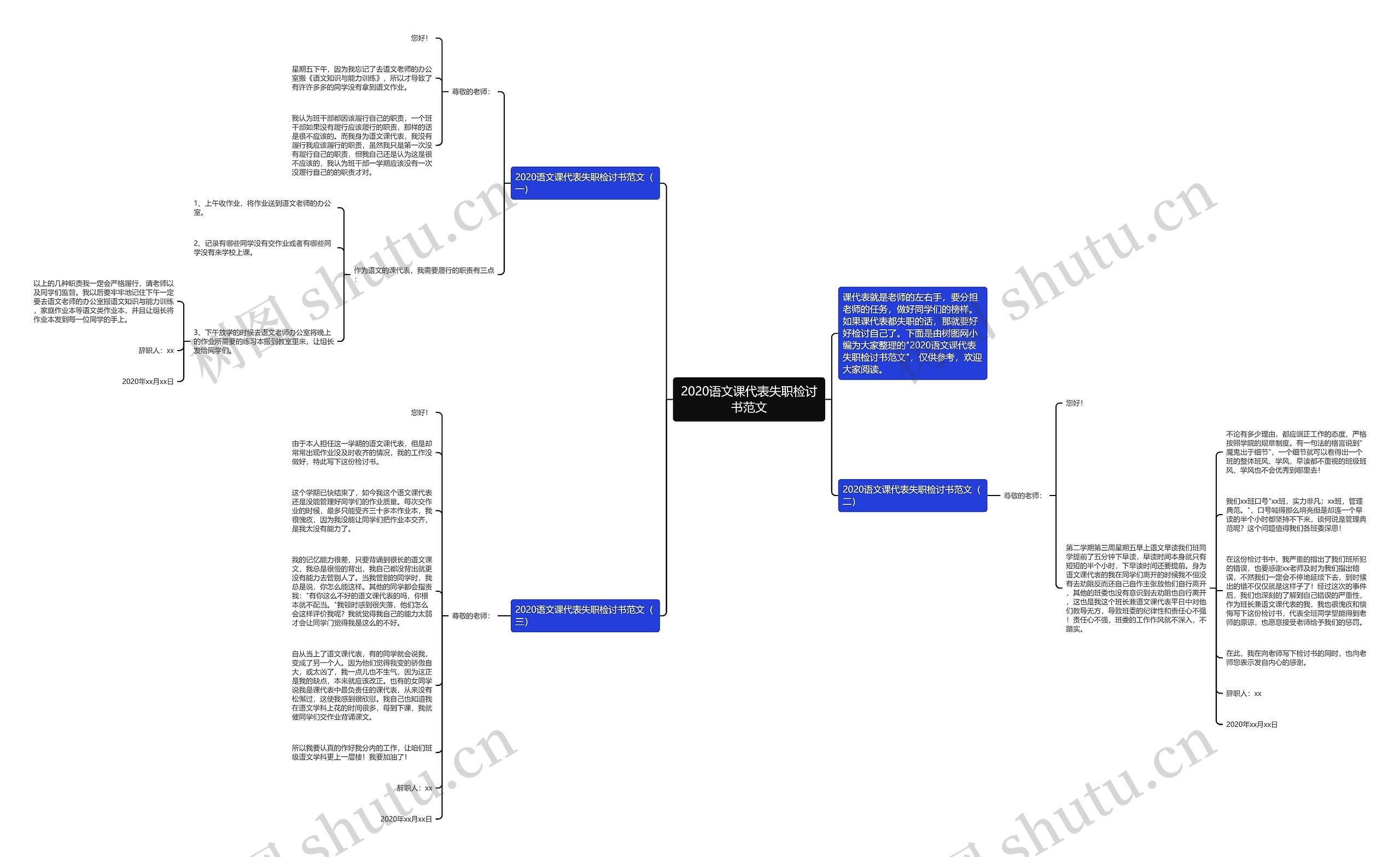 2020语文课代表失职检讨书范文思维导图