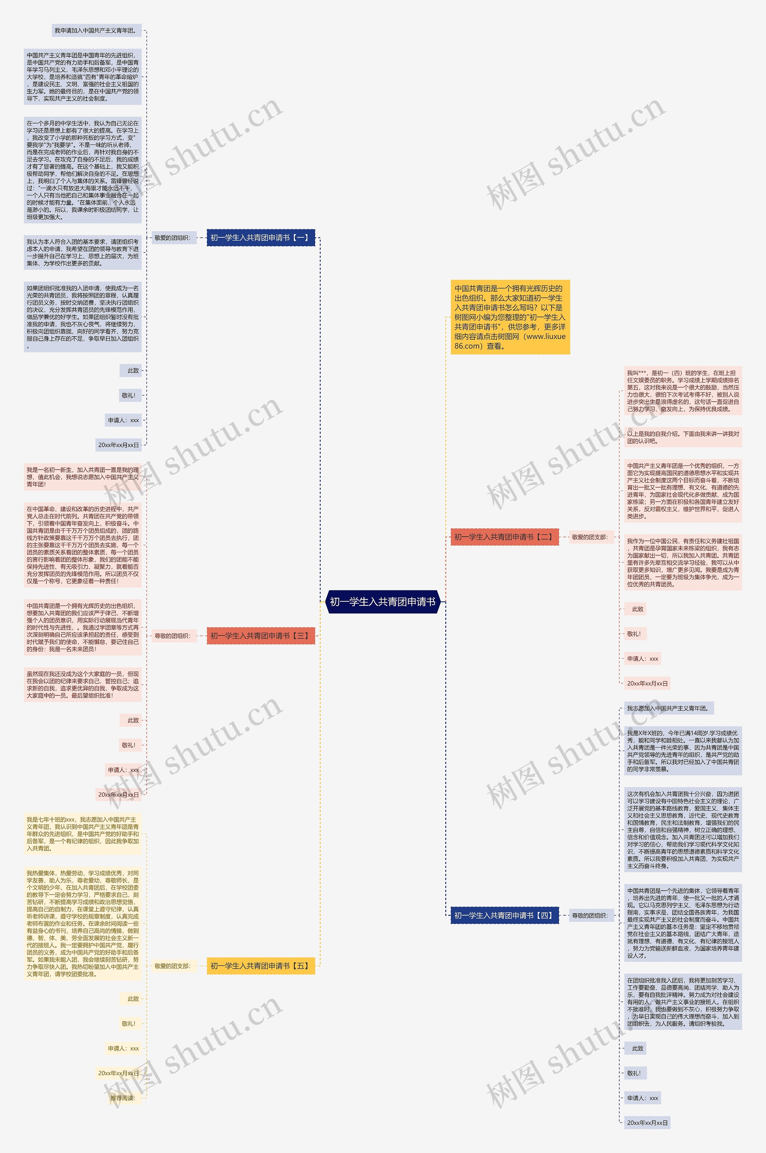 初一学生入共青团申请书思维导图