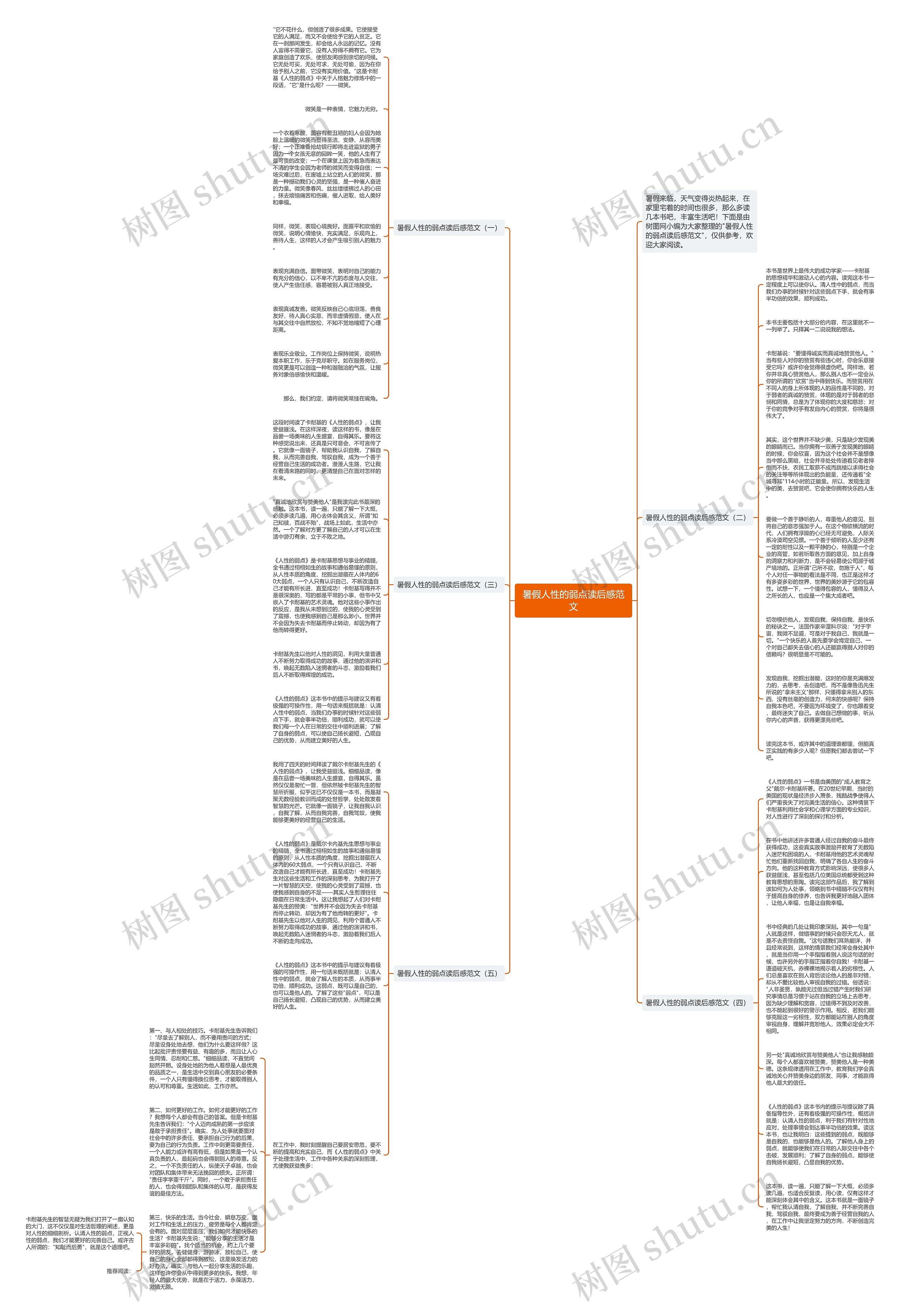 暑假人性的弱点读后感范文思维导图
