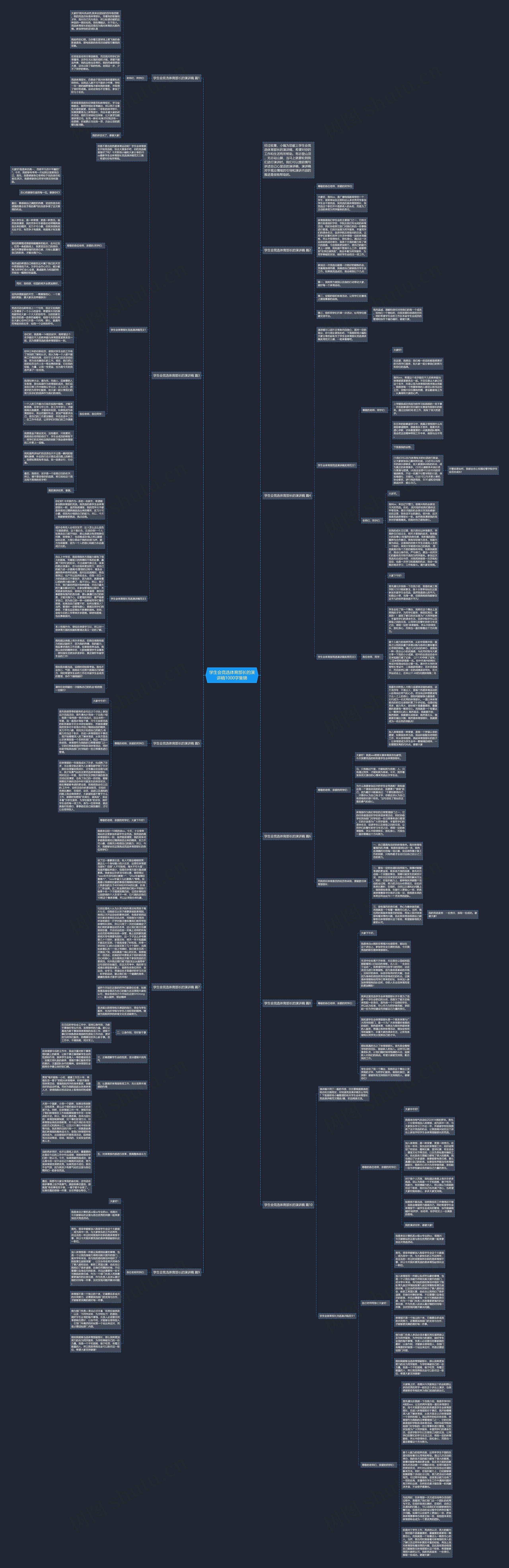 学生会竞选体育部长的演讲稿1000字集锦思维导图