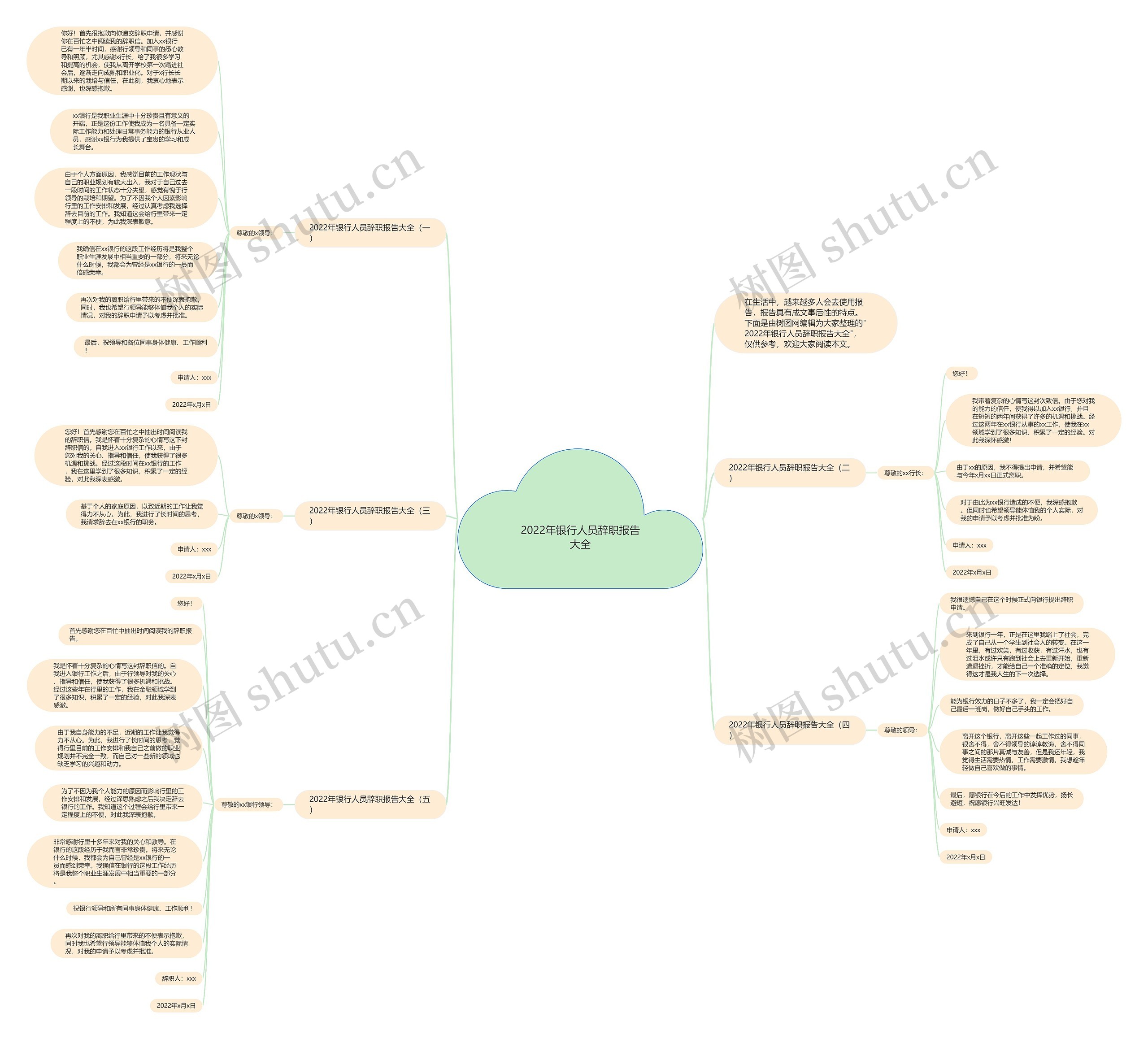2022年银行人员辞职报告大全思维导图