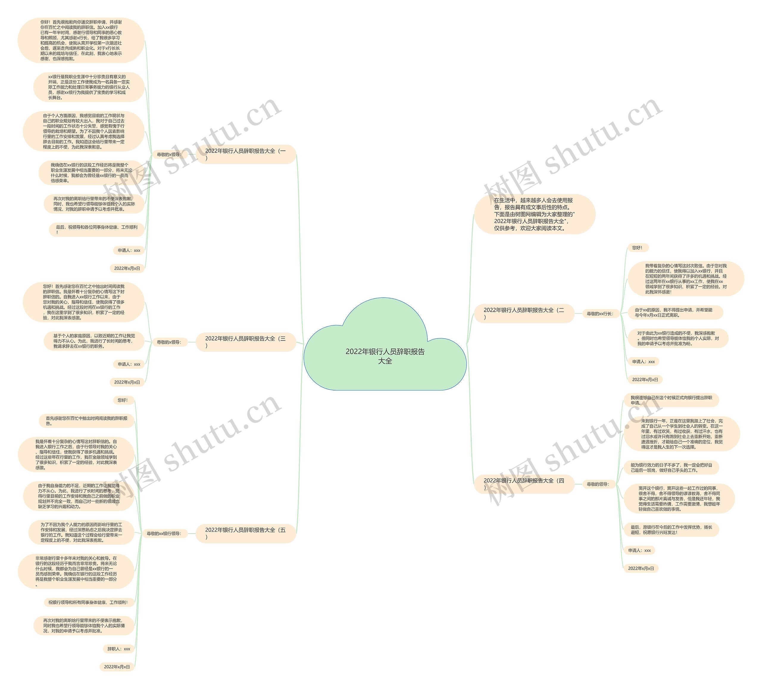 2022年银行人员辞职报告大全思维导图高清图 2022年银行人员辞职报告大全思维导图